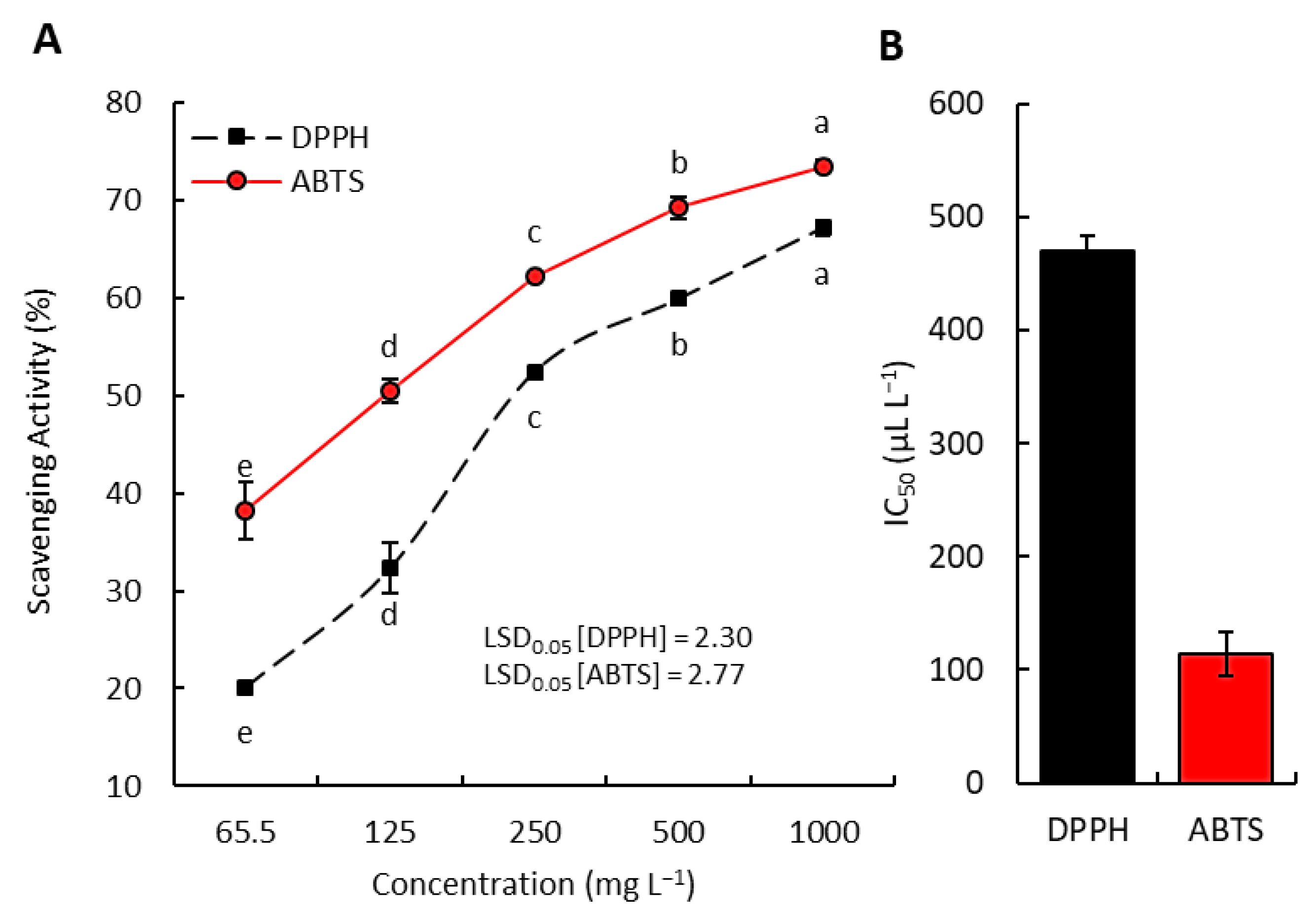 Chemistry 05 00151 g005