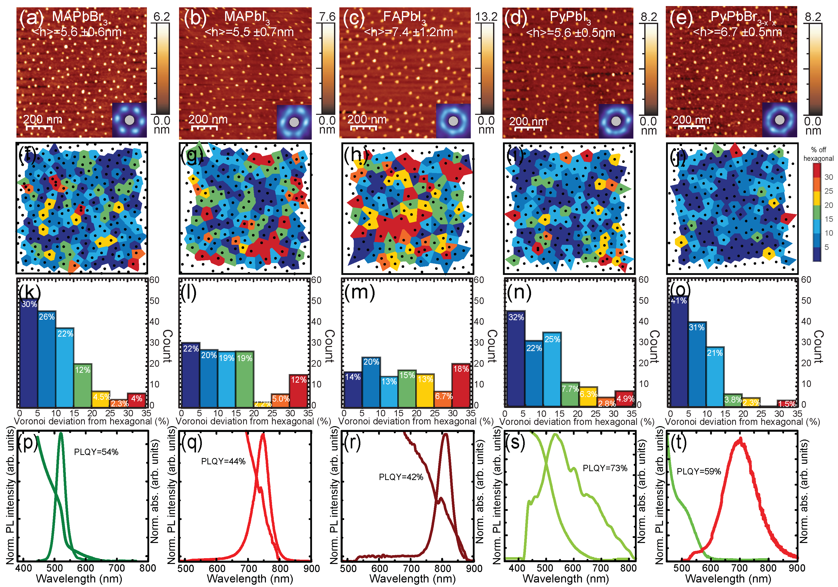 Chemistry 05 00163 g003