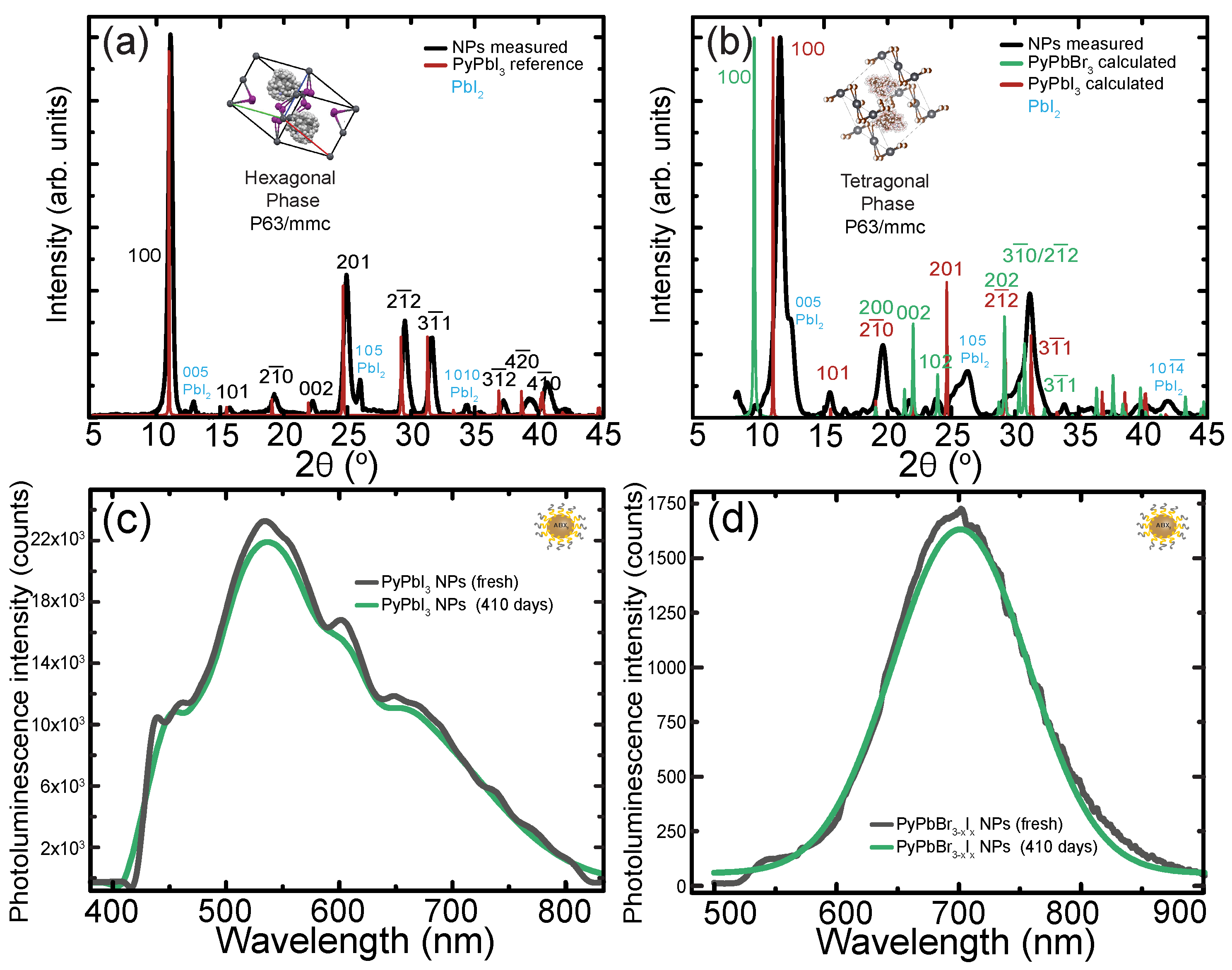 Chemistry 05 00163 g006