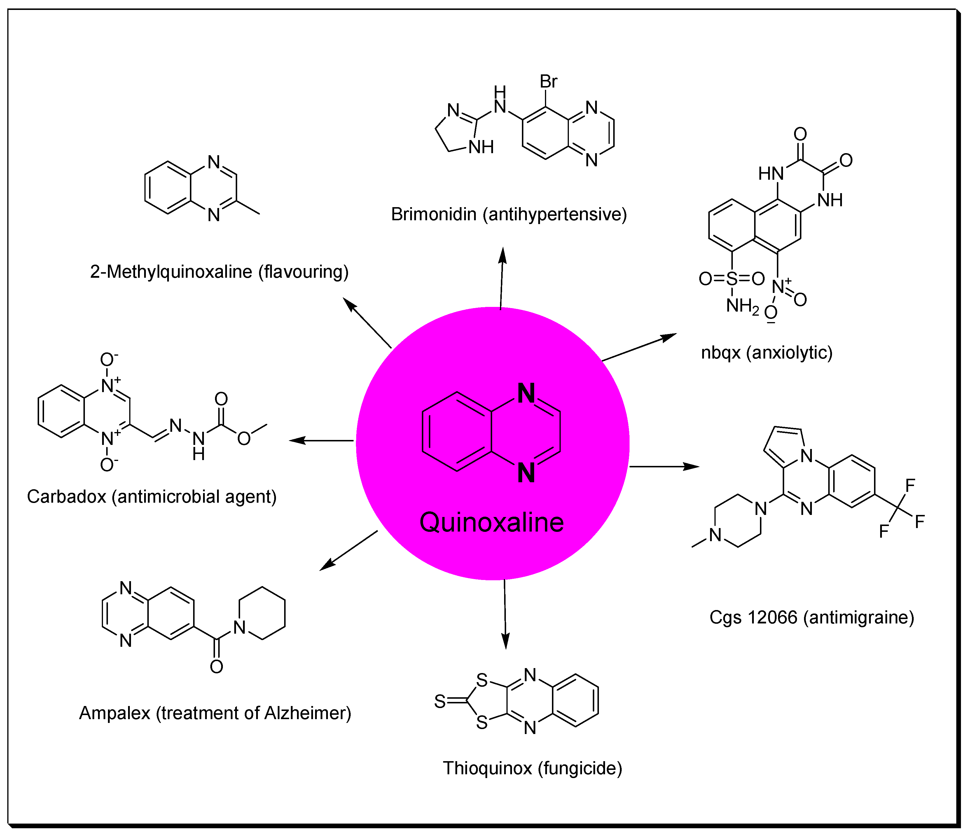 Chemistry | Free Full-Text | Chemistry, Synthesis, and Structure