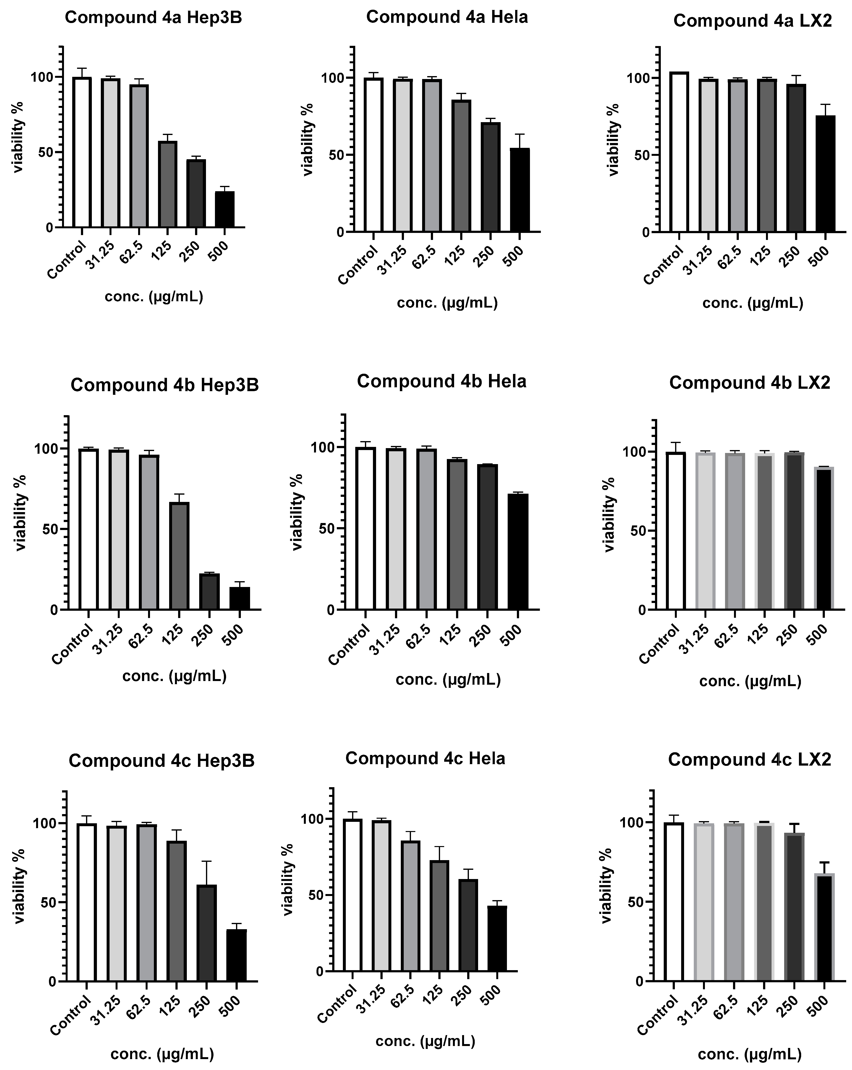 Chemistry 05 00169 g002a