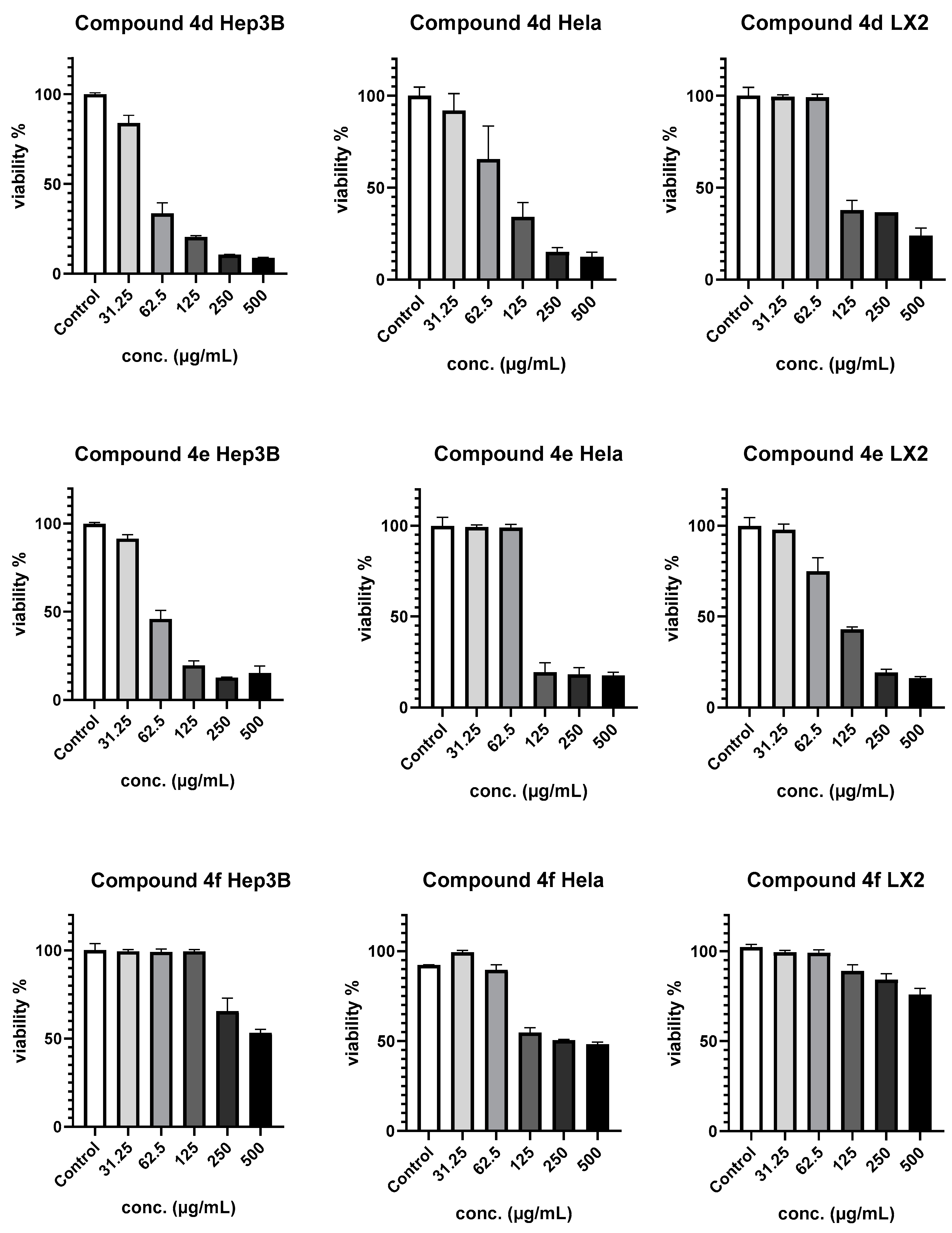 Chemistry 05 00169 g002b