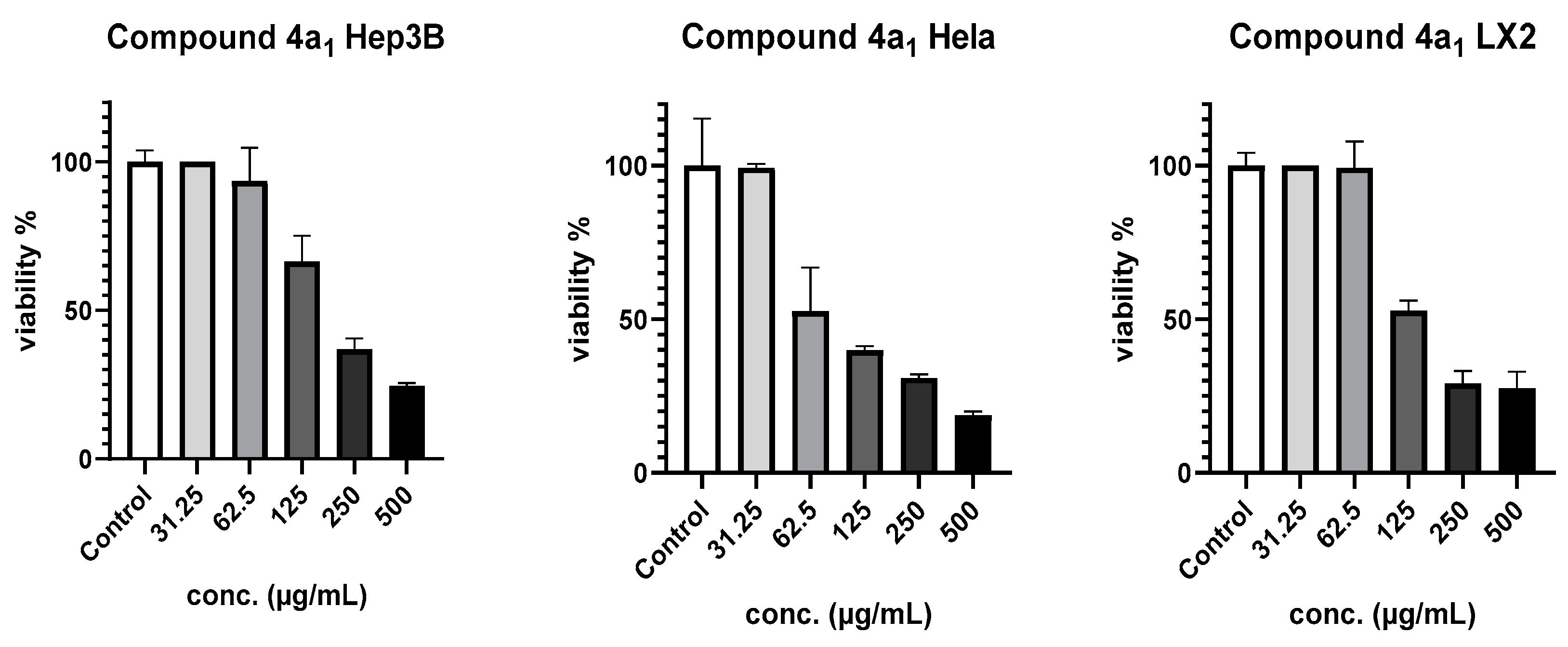 Chemistry 05 00169 g004a