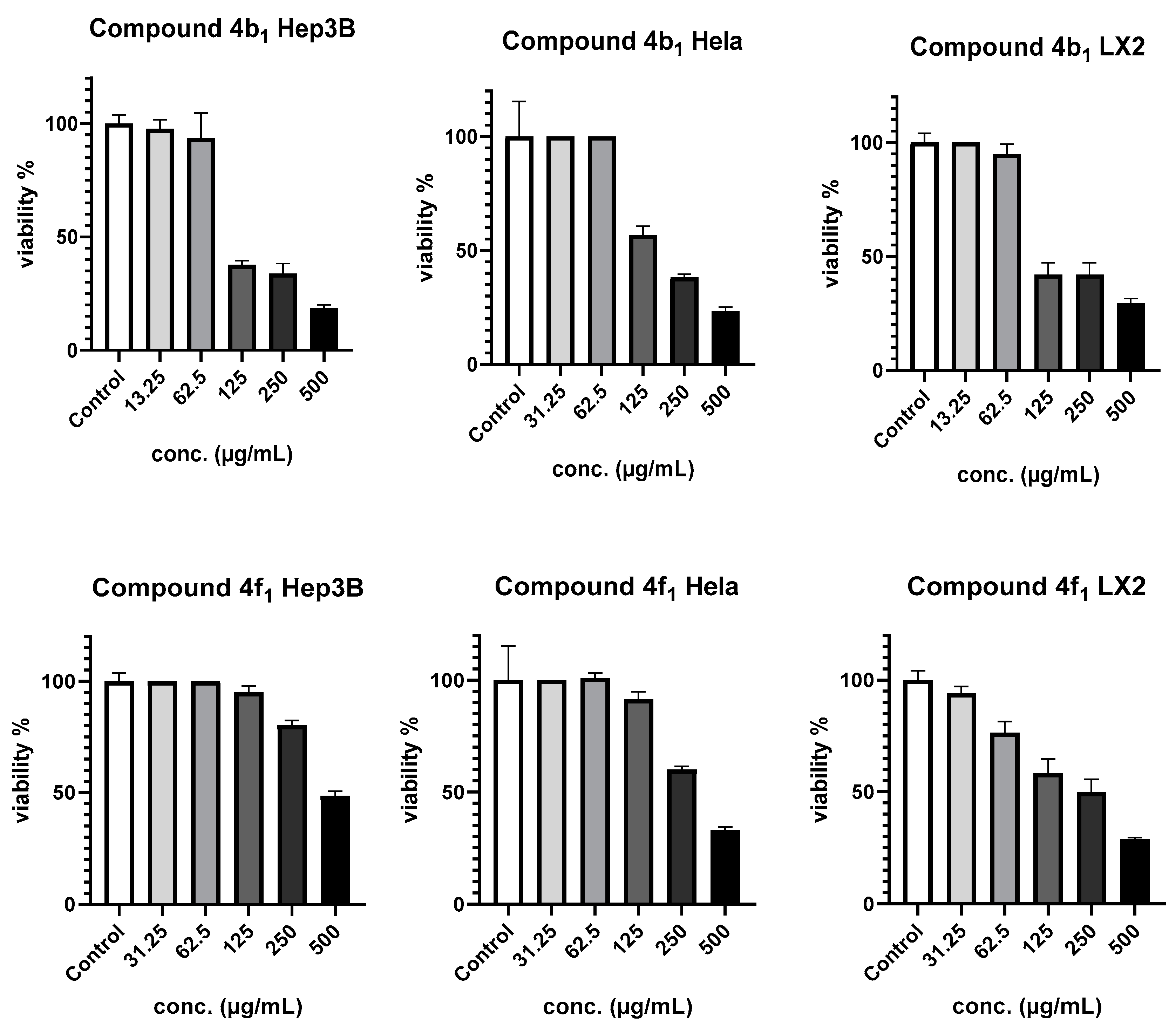 Chemistry 05 00169 g004b