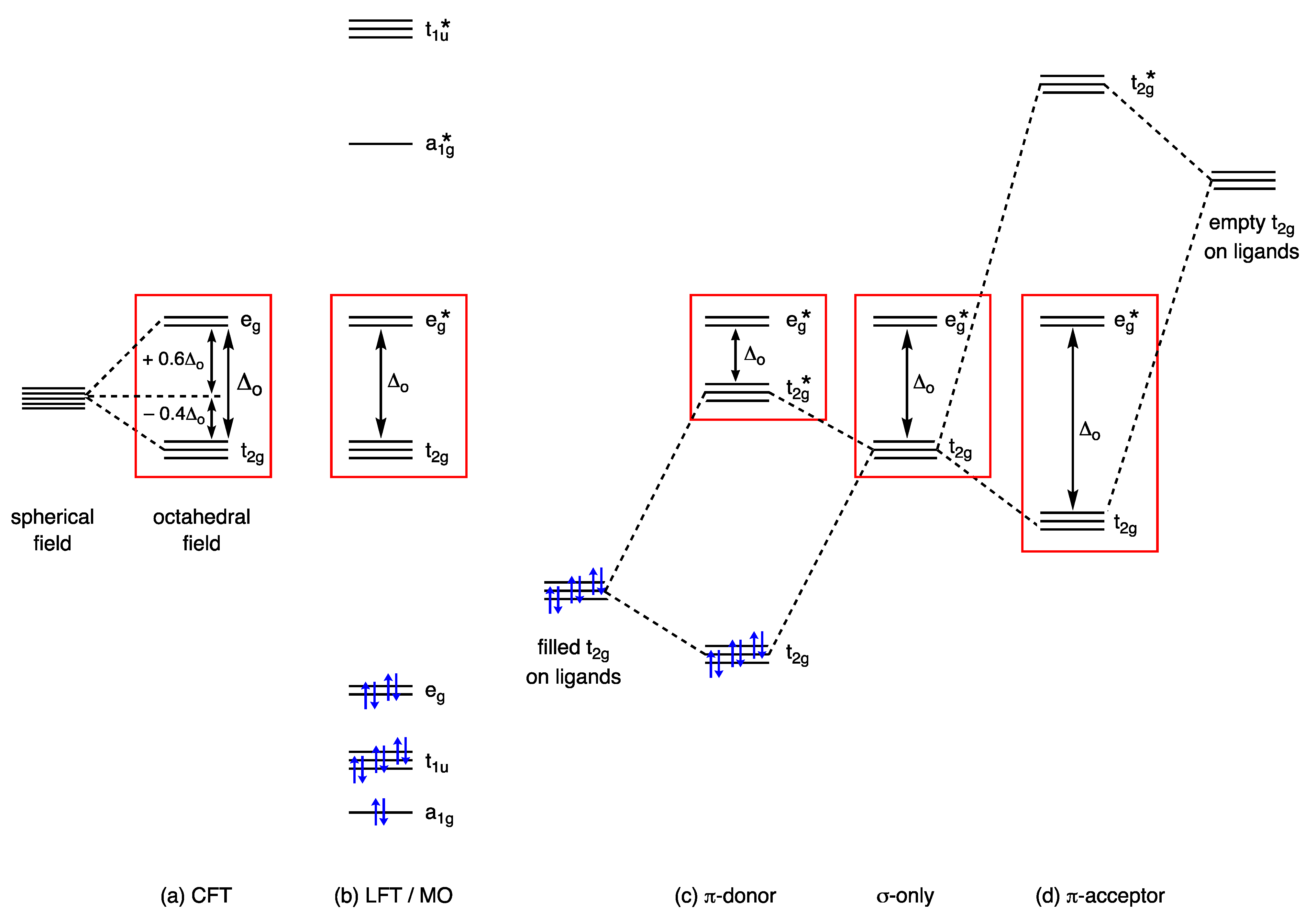 Chemistry 05 00170 g001