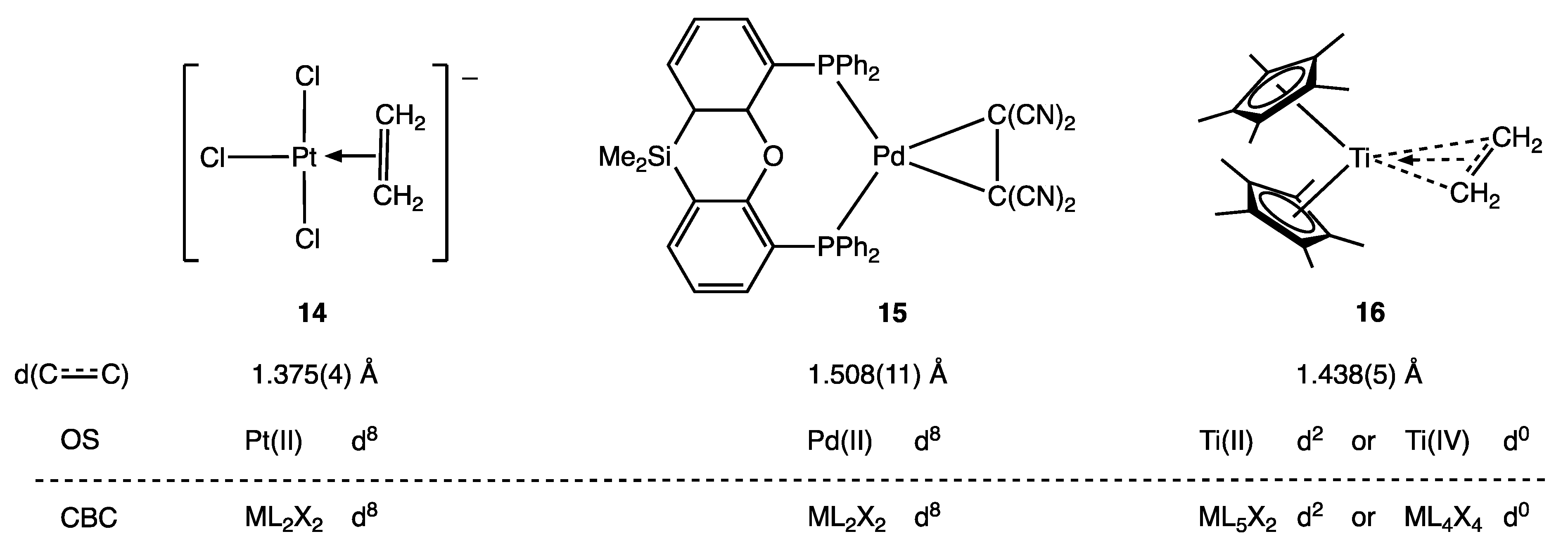 Chemistry 05 00170 g005