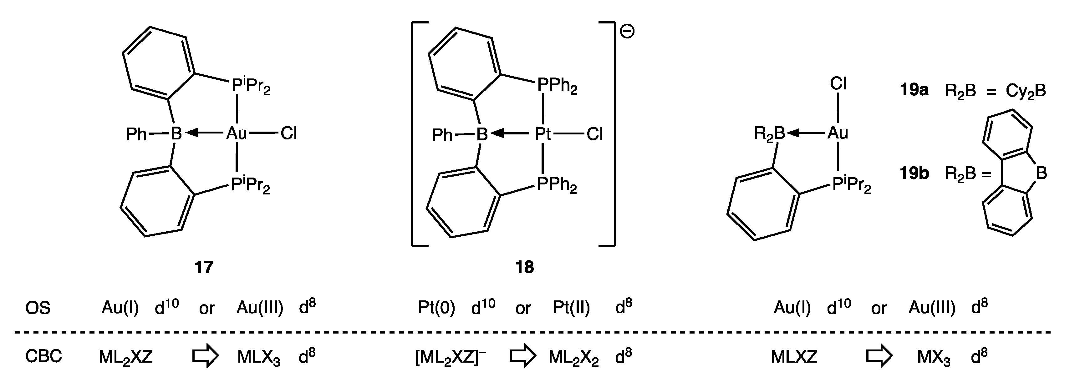 Chemistry 05 00170 g006