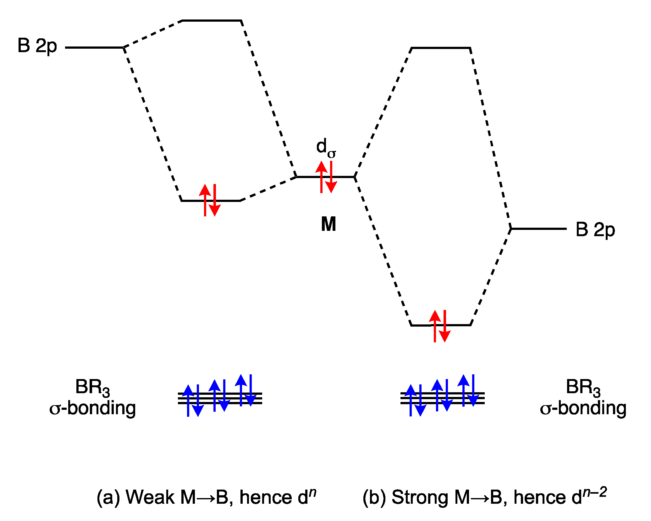 Chemistry 05 00170 g007