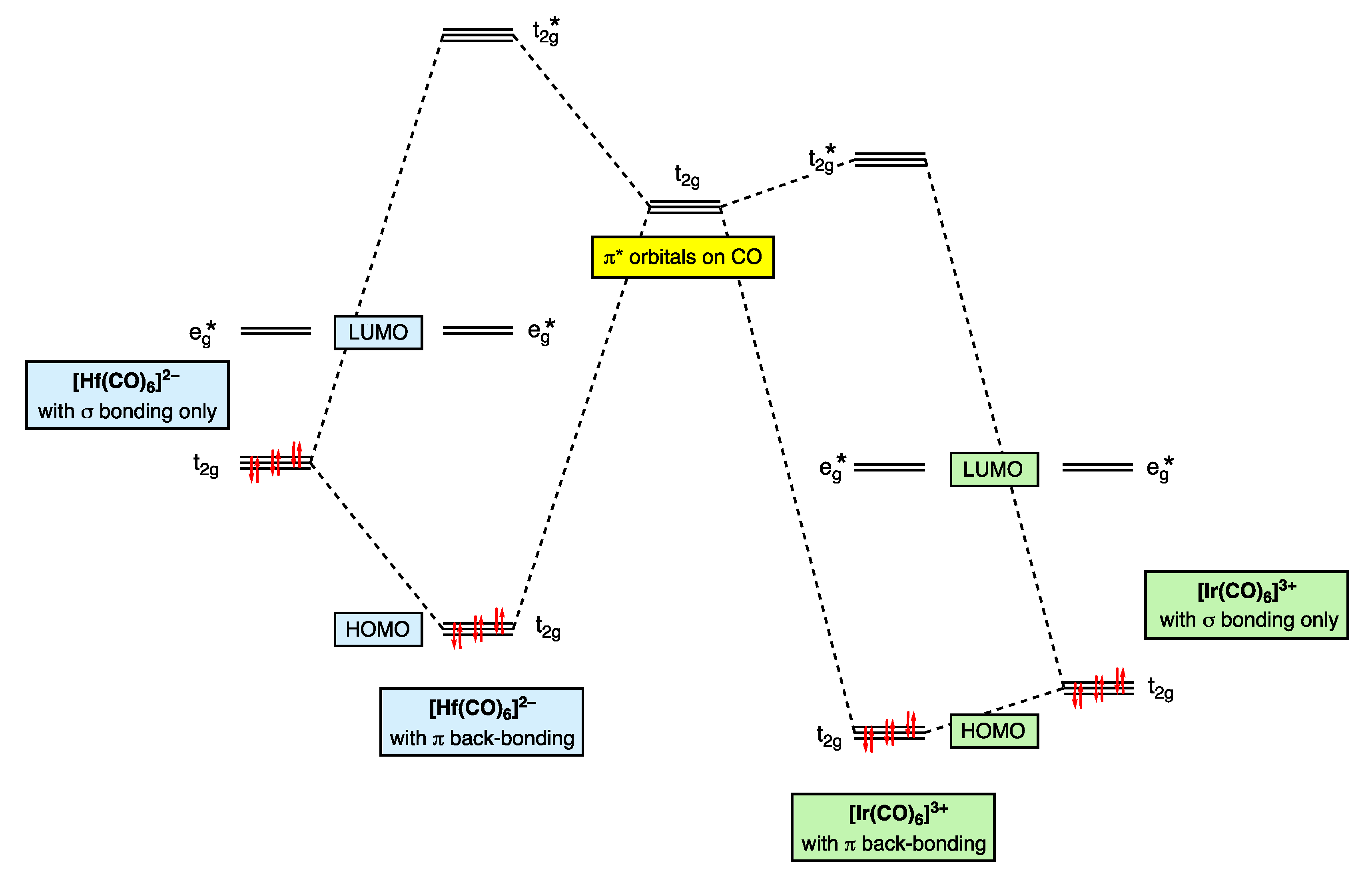 Chemistry 05 00170 g009