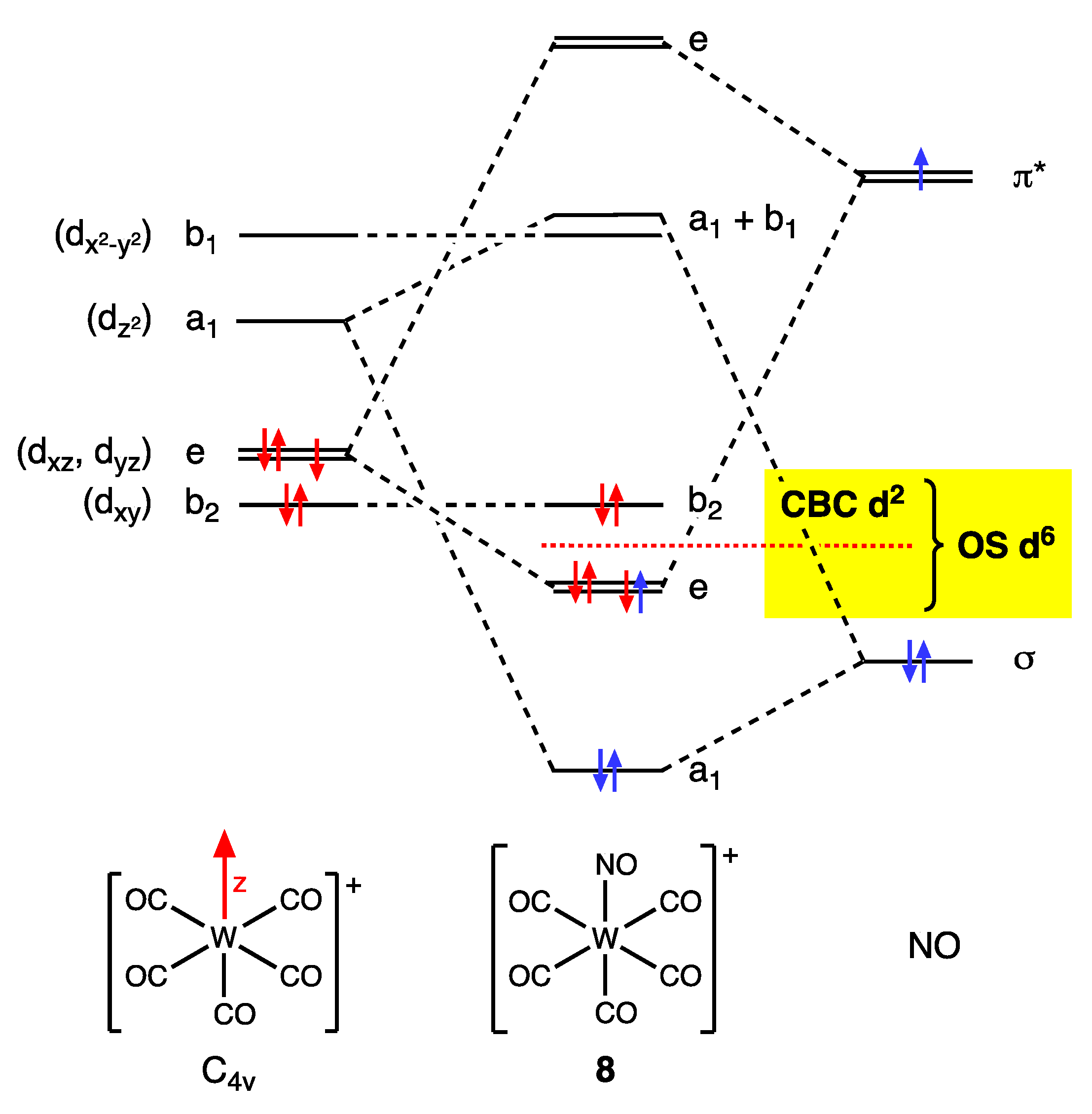 Chemistry 05 00170 g010