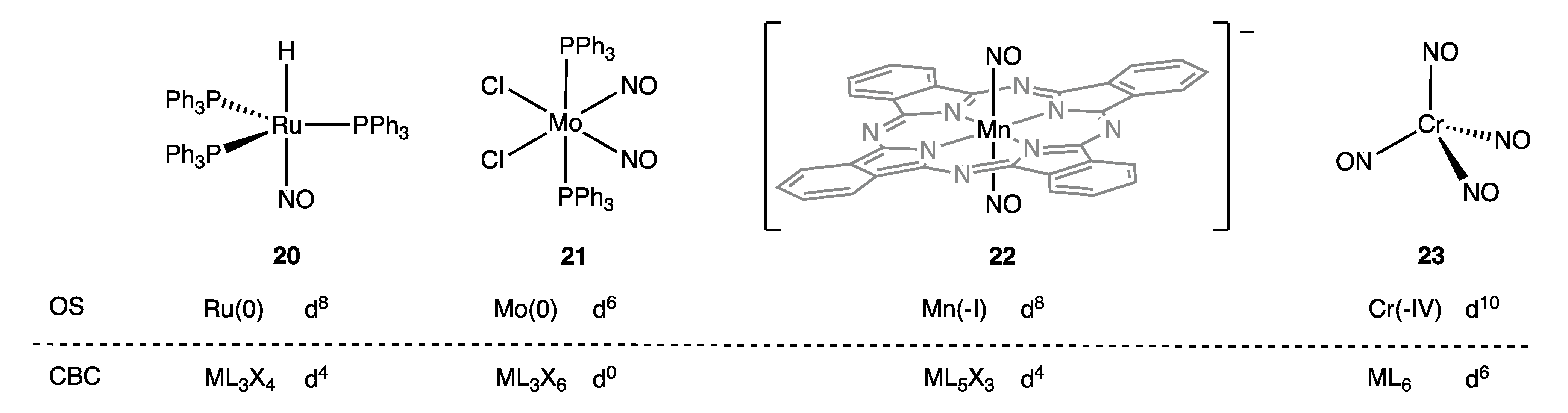Chemistry 05 00170 g011