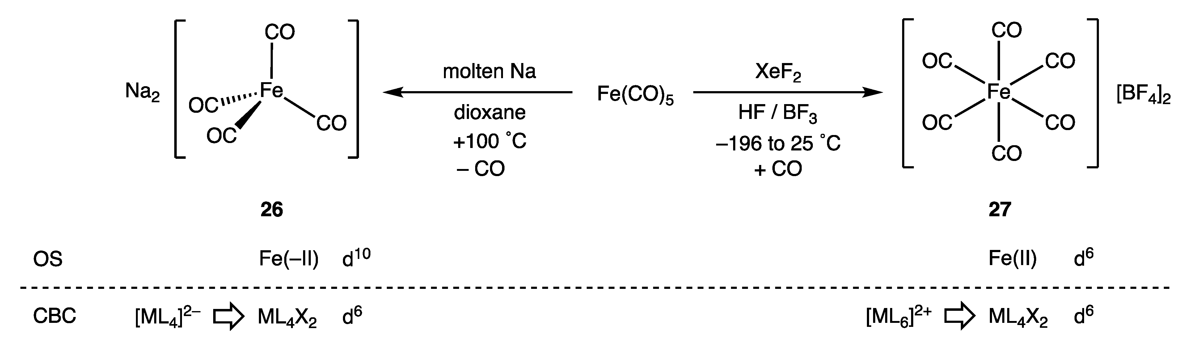 Chemistry 05 00170 g013