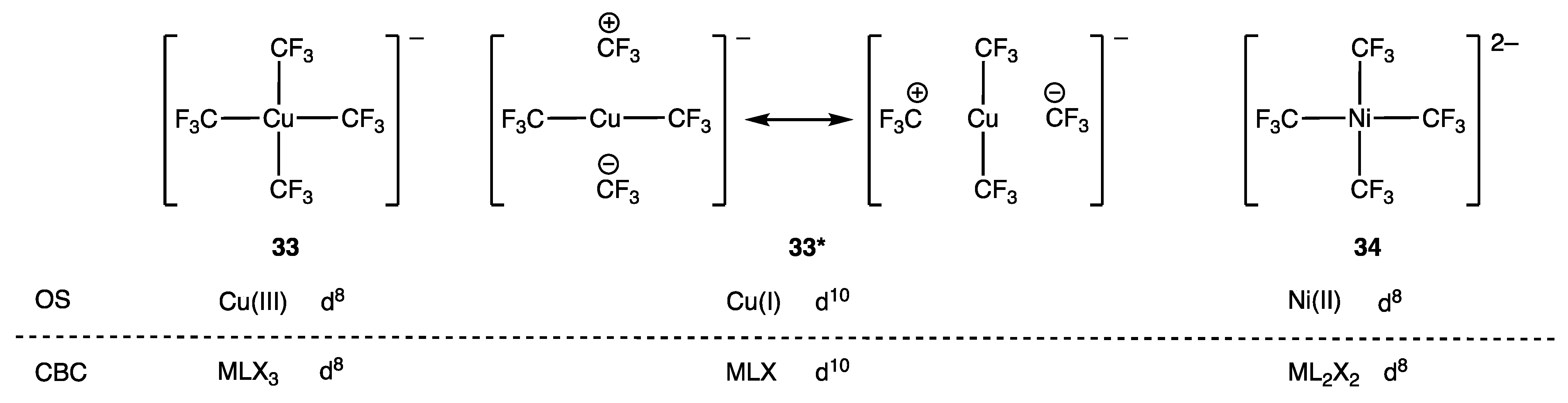 Chemistry 05 00170 g016