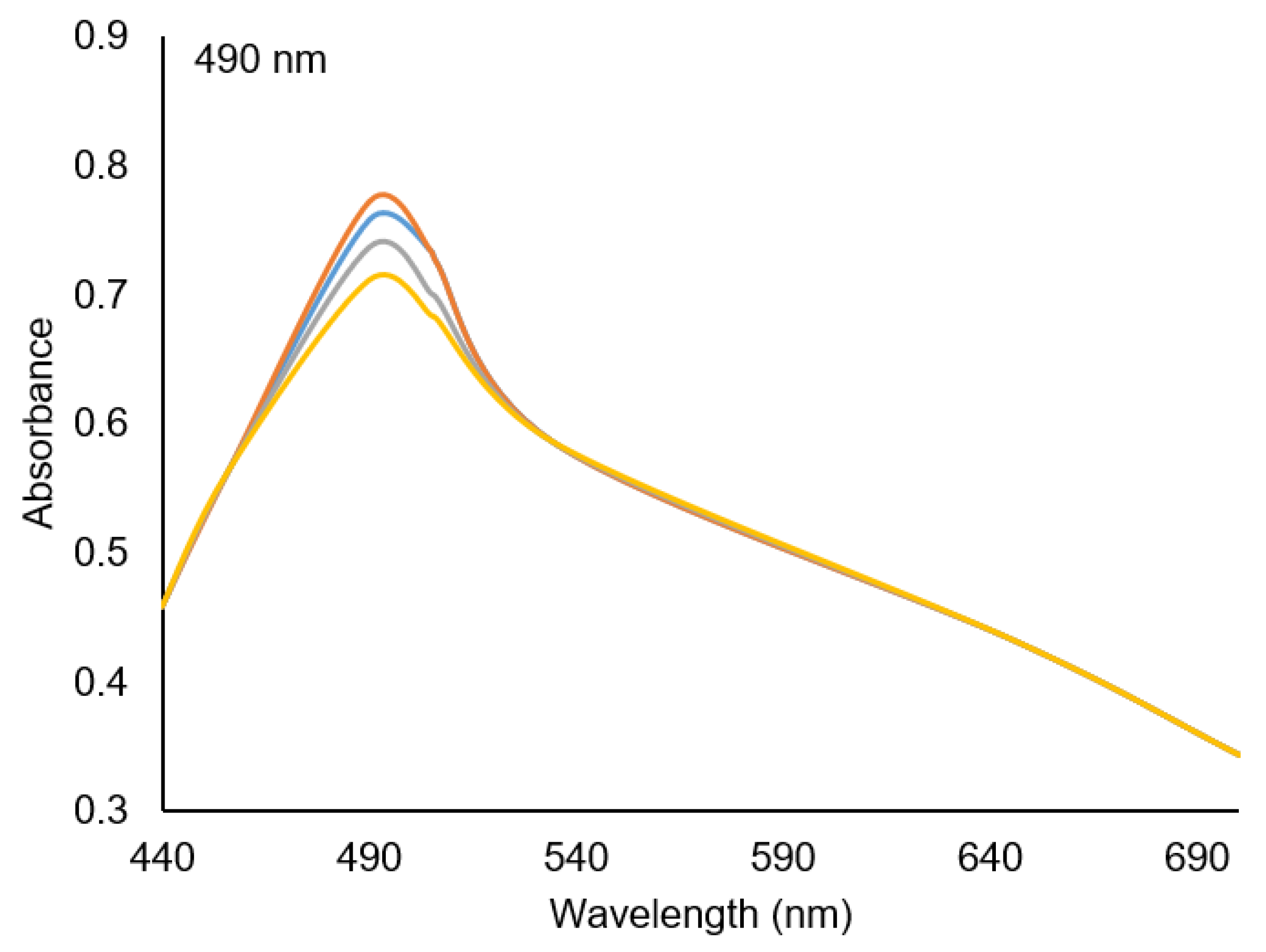 Chemistry 06 00005 g004