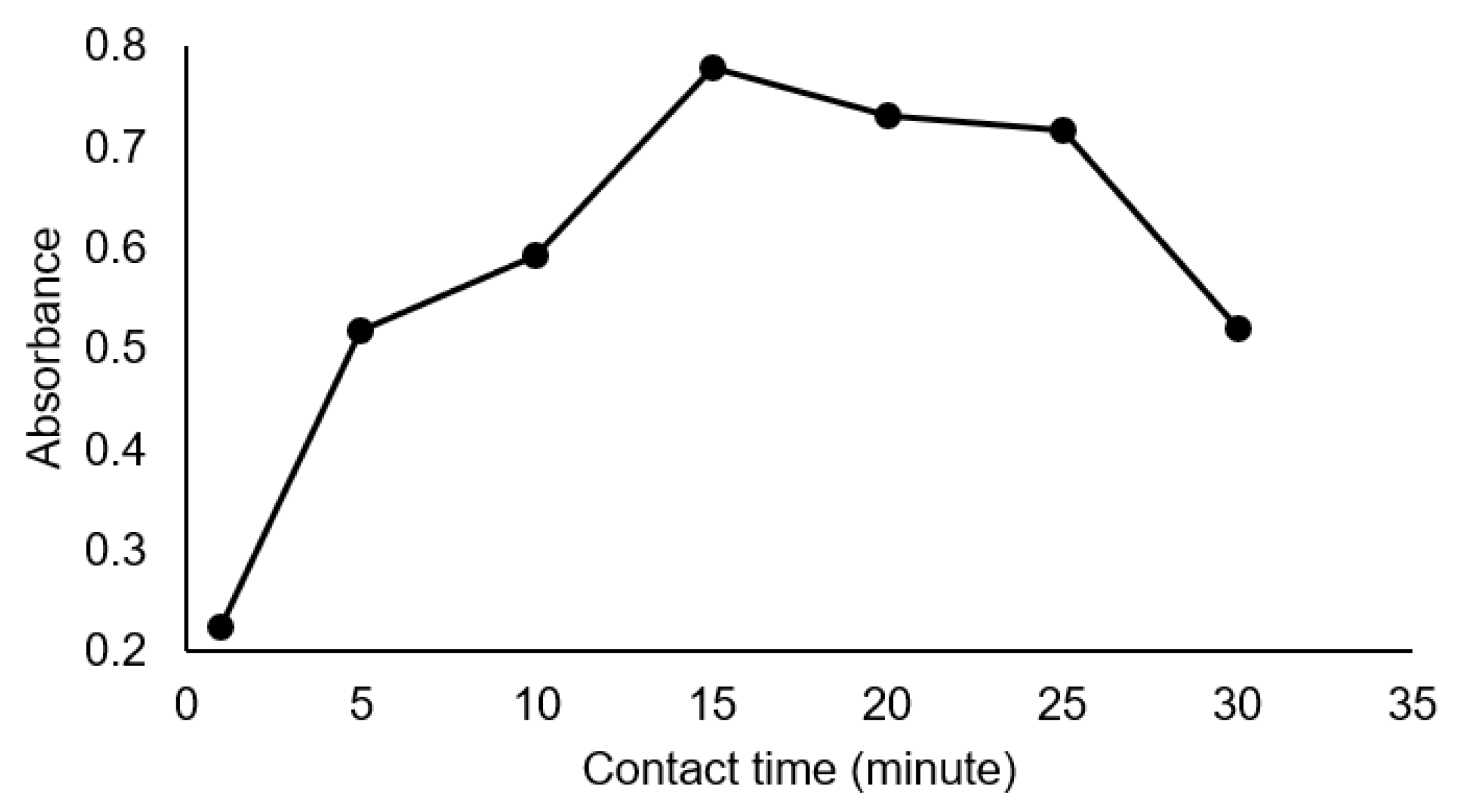 Chemistry 06 00005 g005