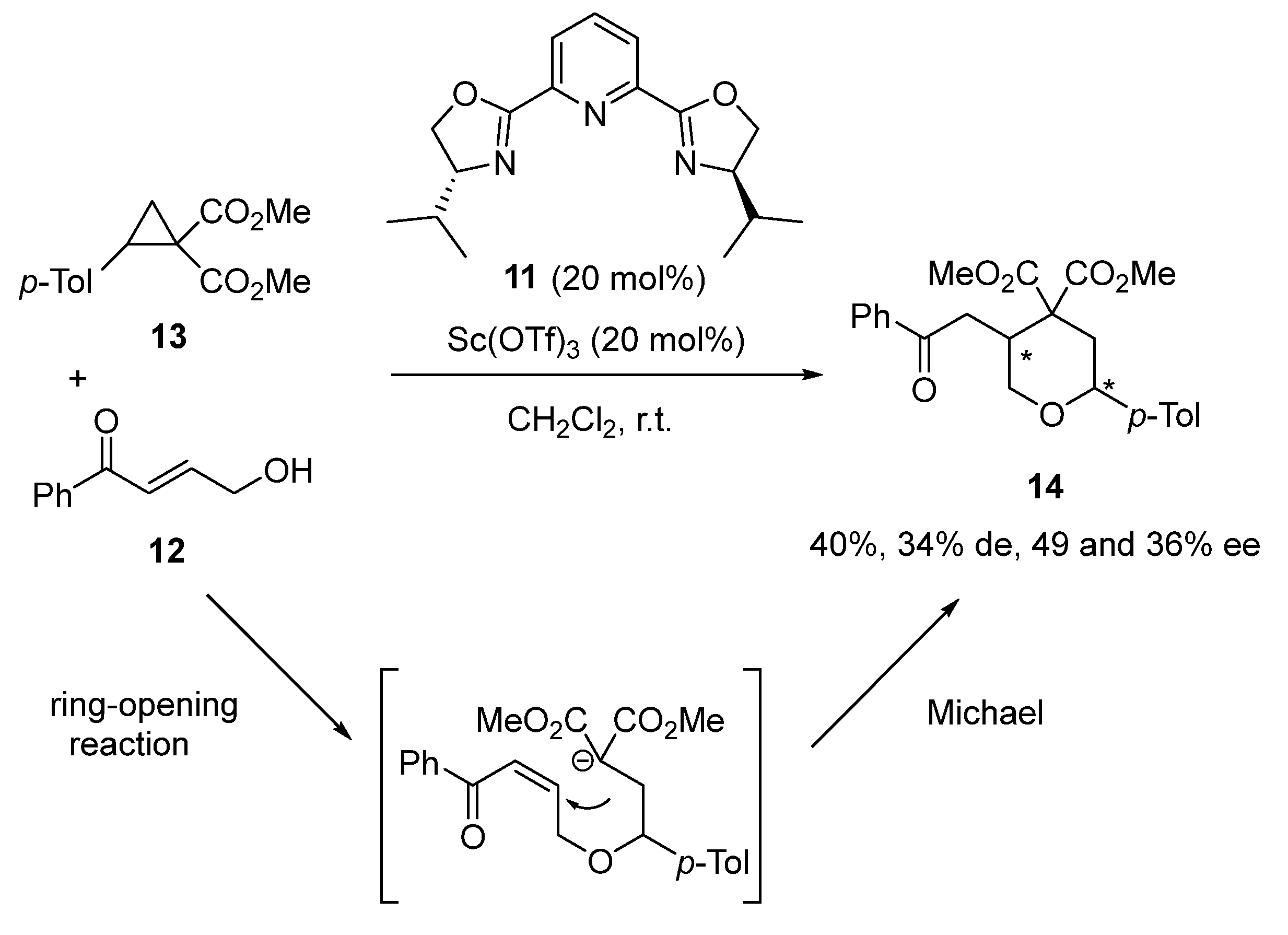 Chemistry 06 00007 sch003