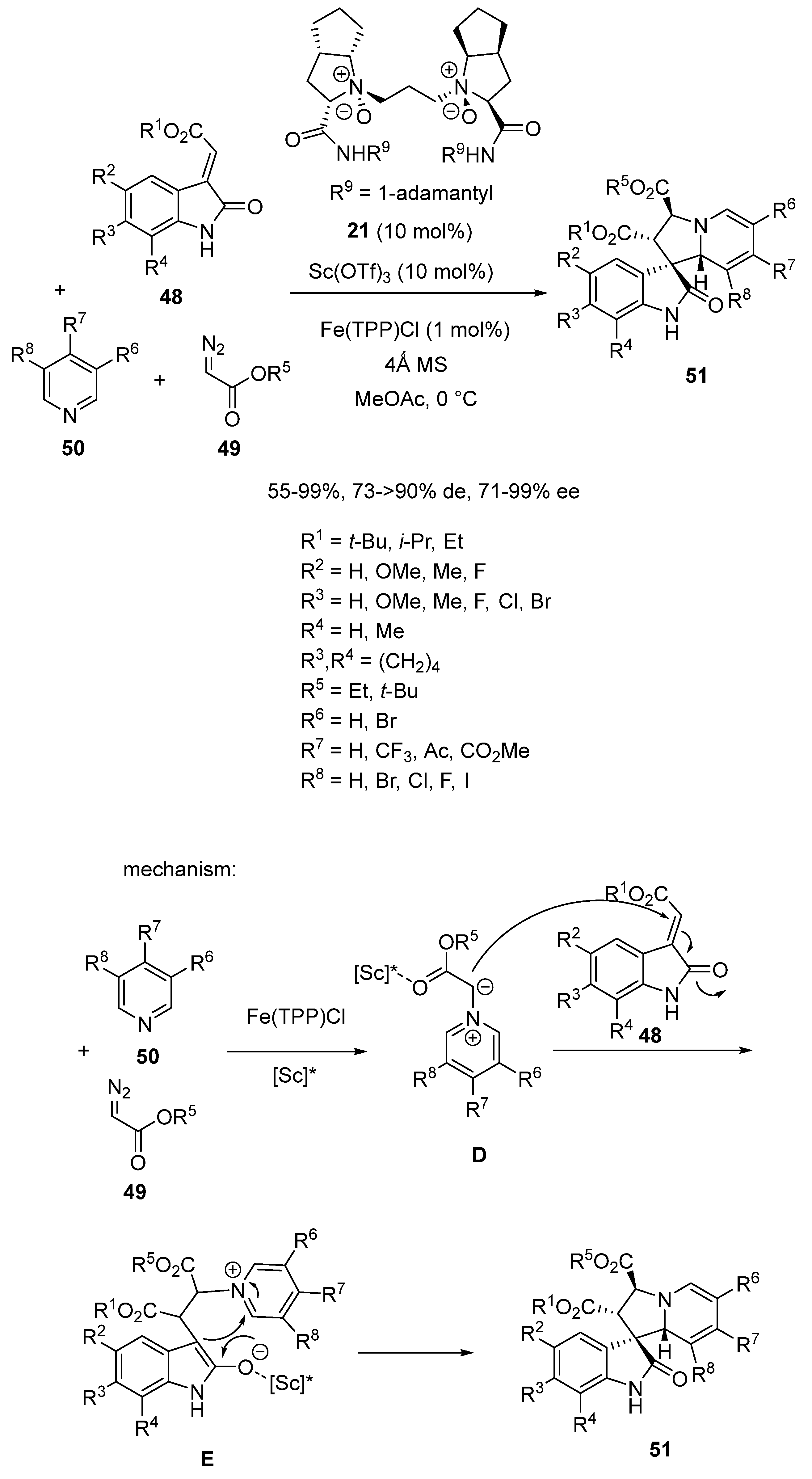 Chemistry 06 00007 sch014