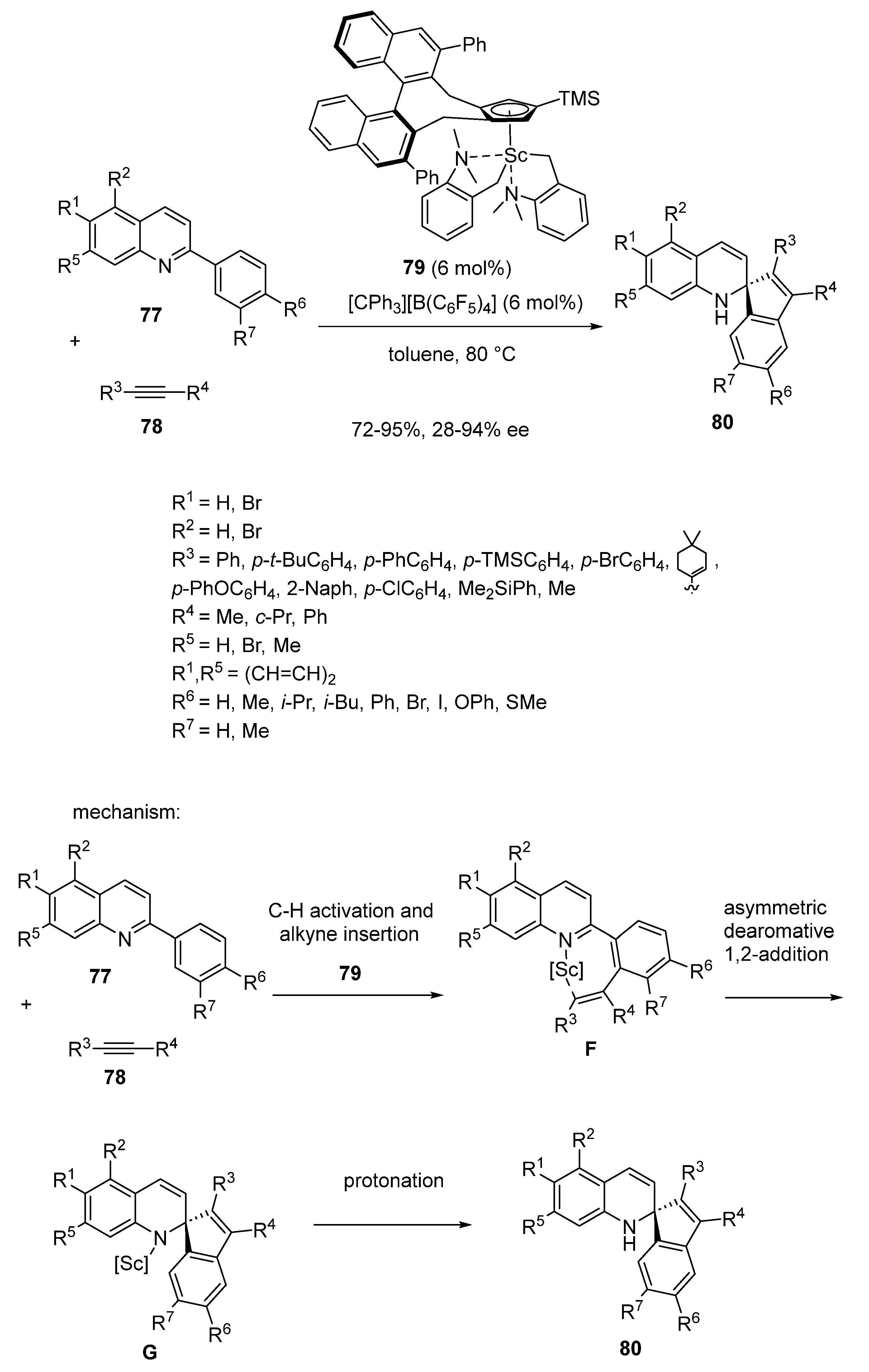 Chemistry 06 00007 sch019