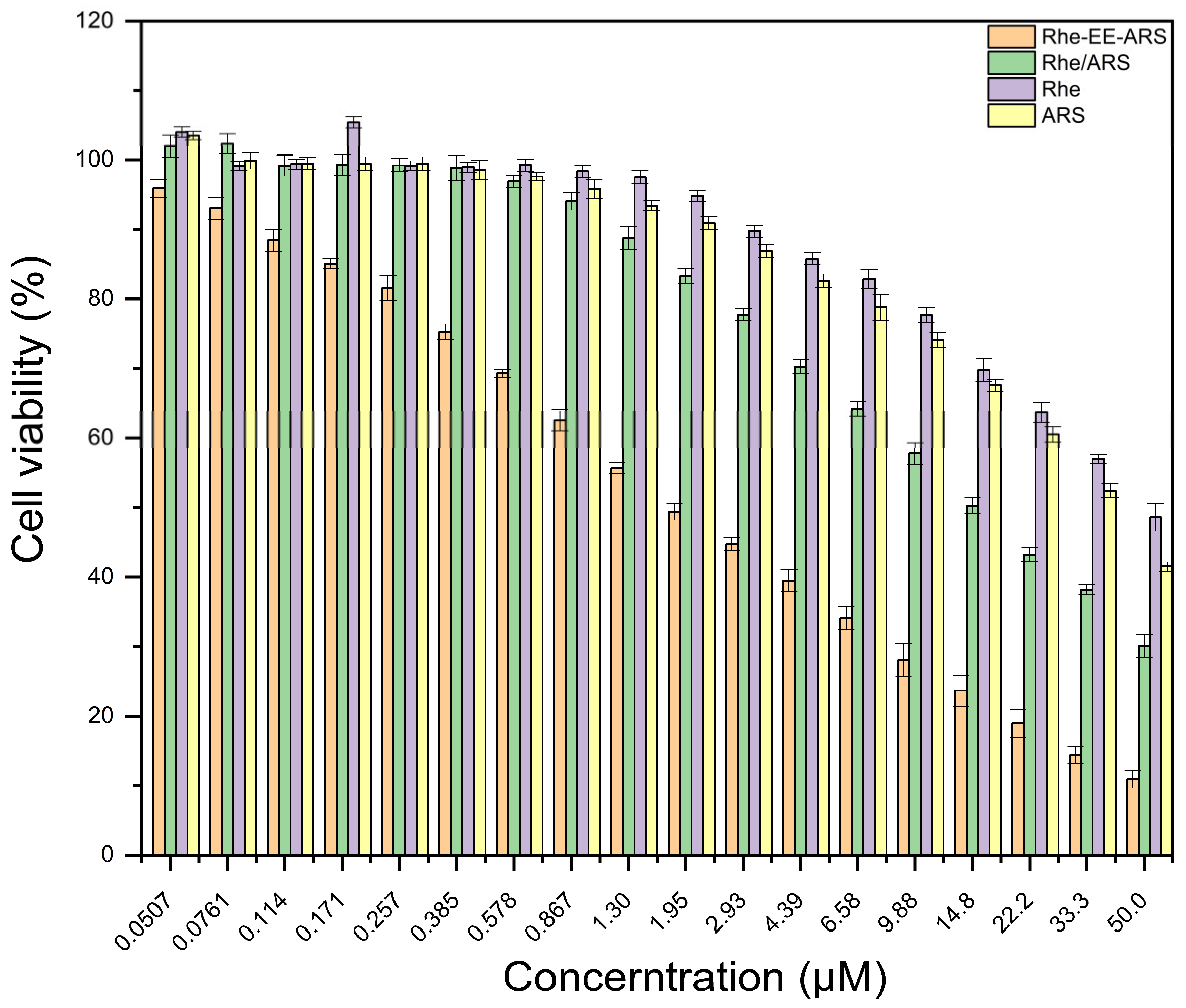 Chemistry 06 00020 g001