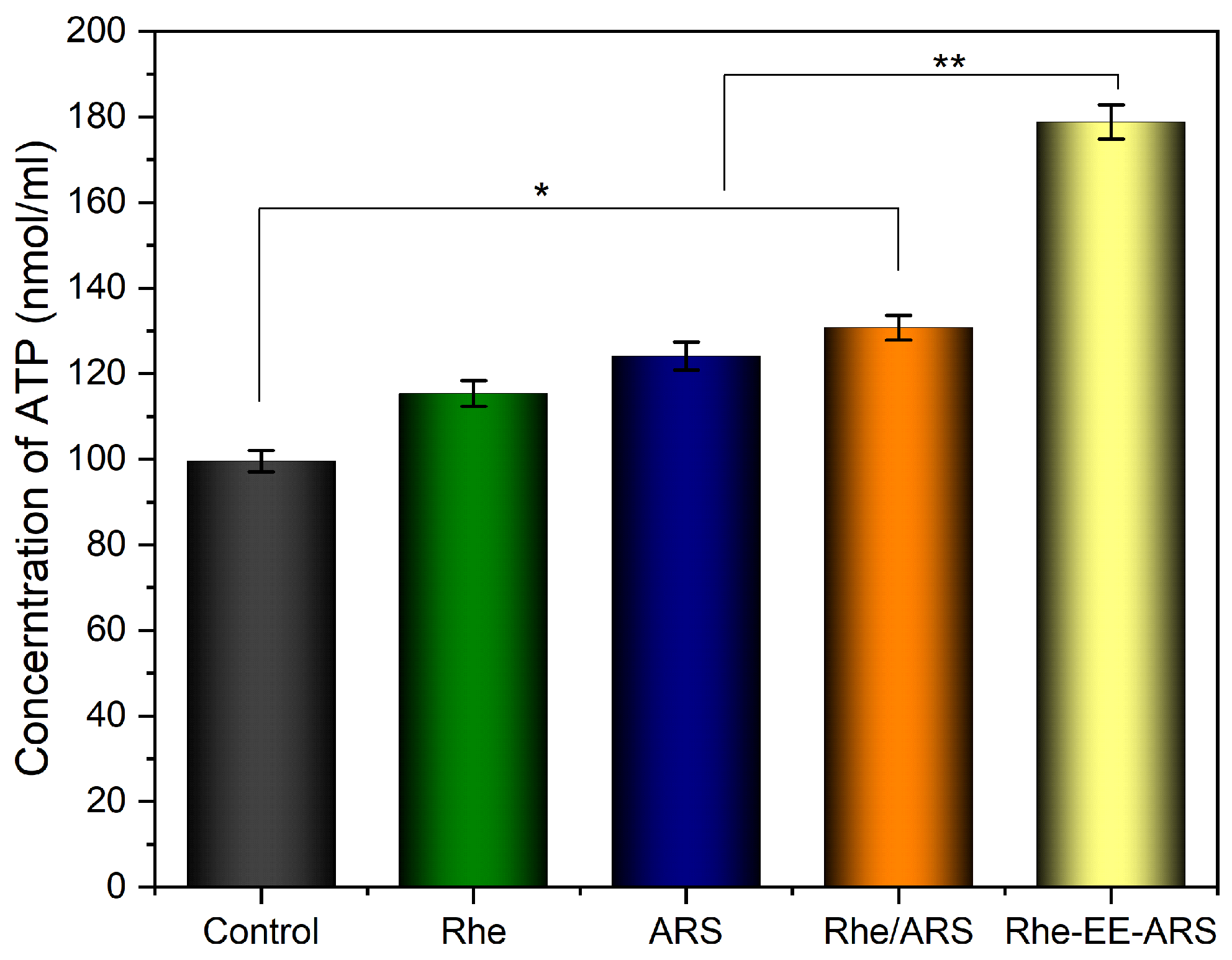 Chemistry 06 00020 g012