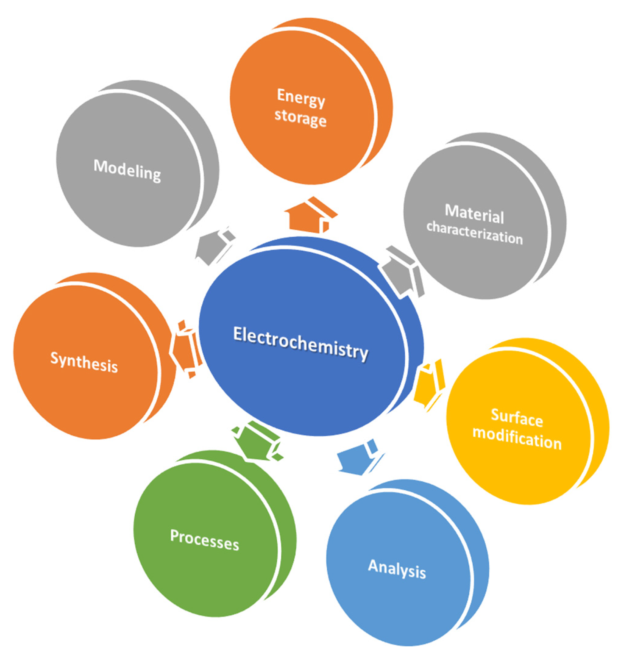 Chemistry 06 00024 g001 Chemistry 06 00024 g001