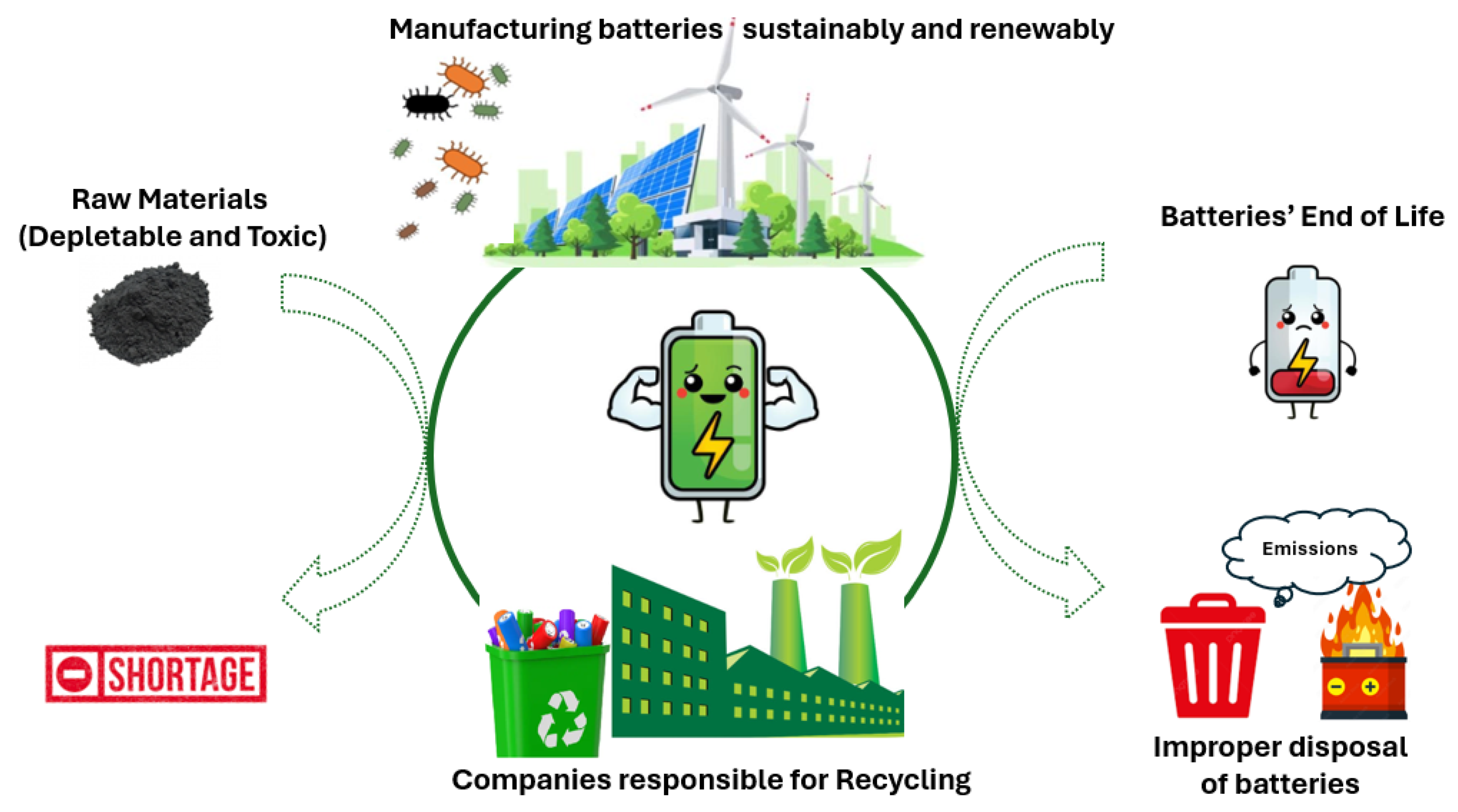 Chemistry 06 00024 g002 Chemistry 06 00024 g002