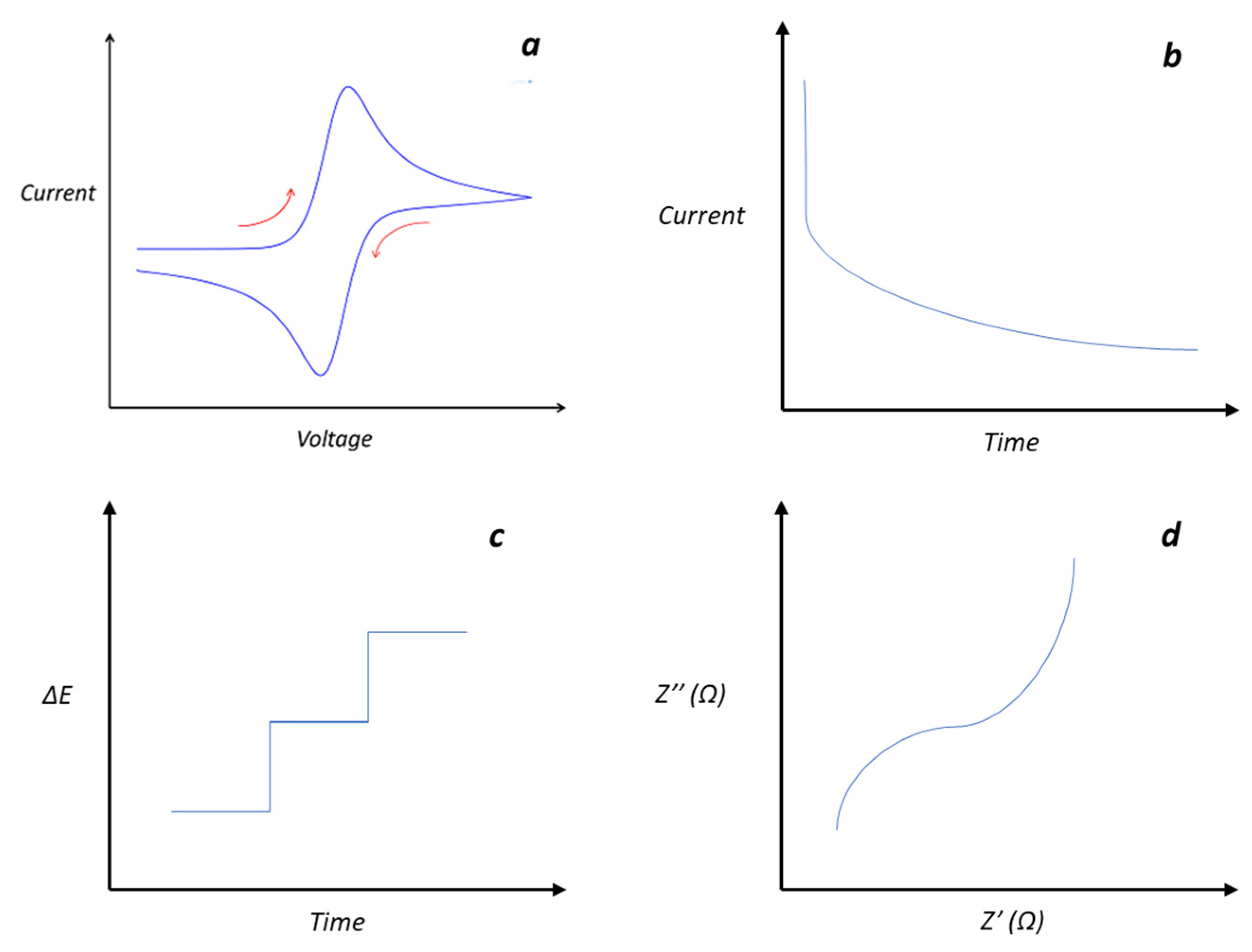 Chemistry 06 00024 g003 Chemistry 06 00024 g003