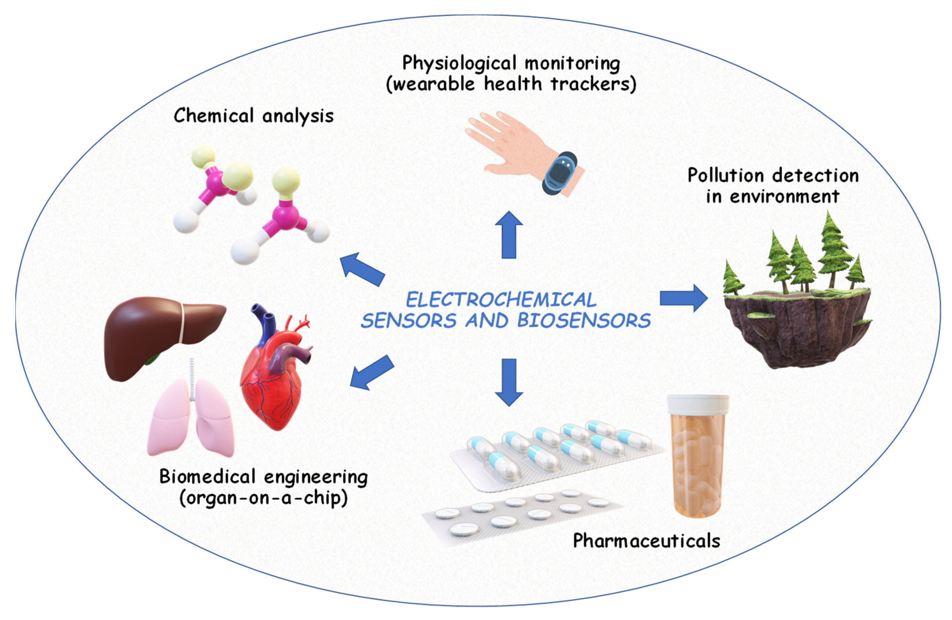 Chemistry 06 00024 g005 Chemistry 06 00024 g005