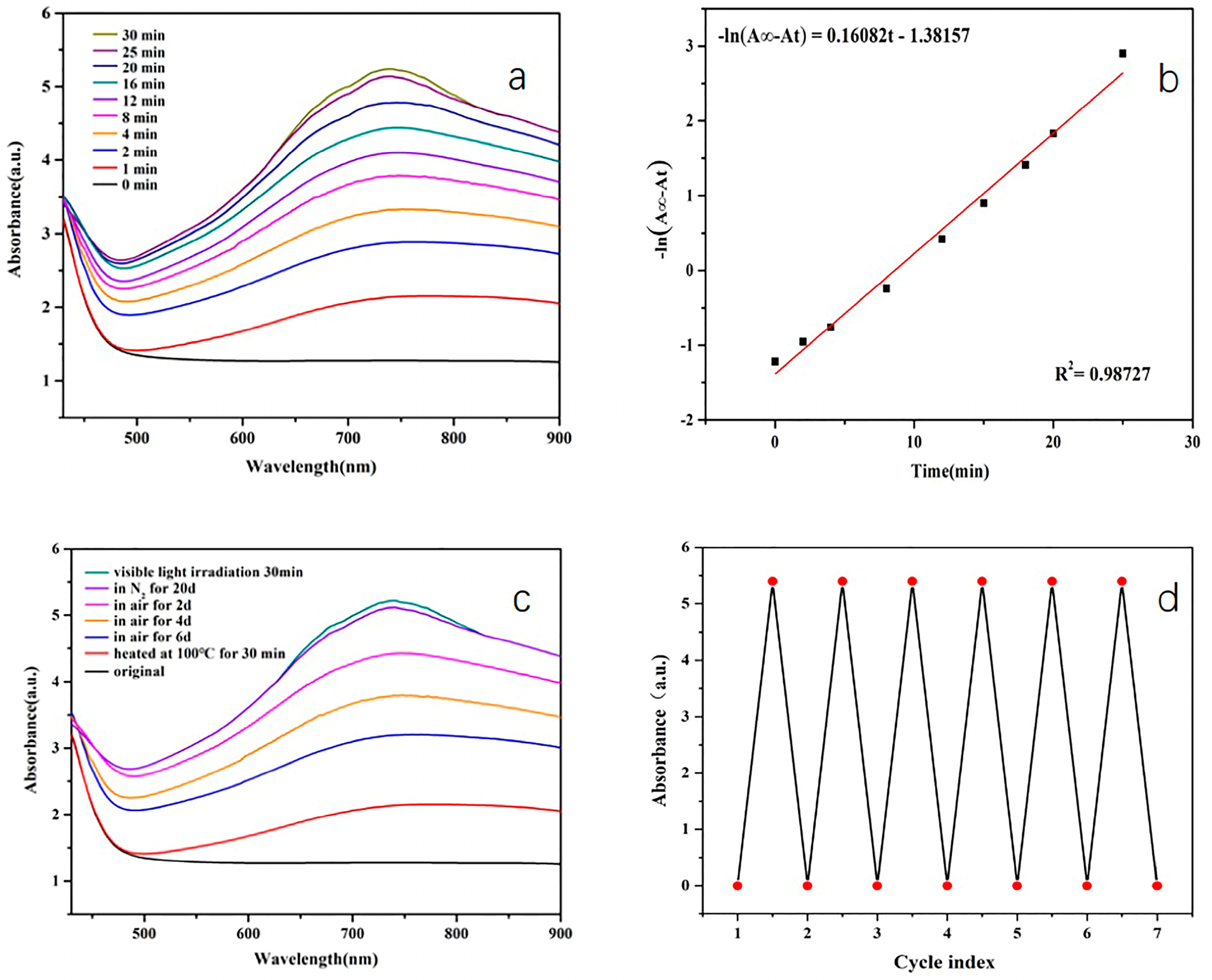 Chemistry 06 00026 g004