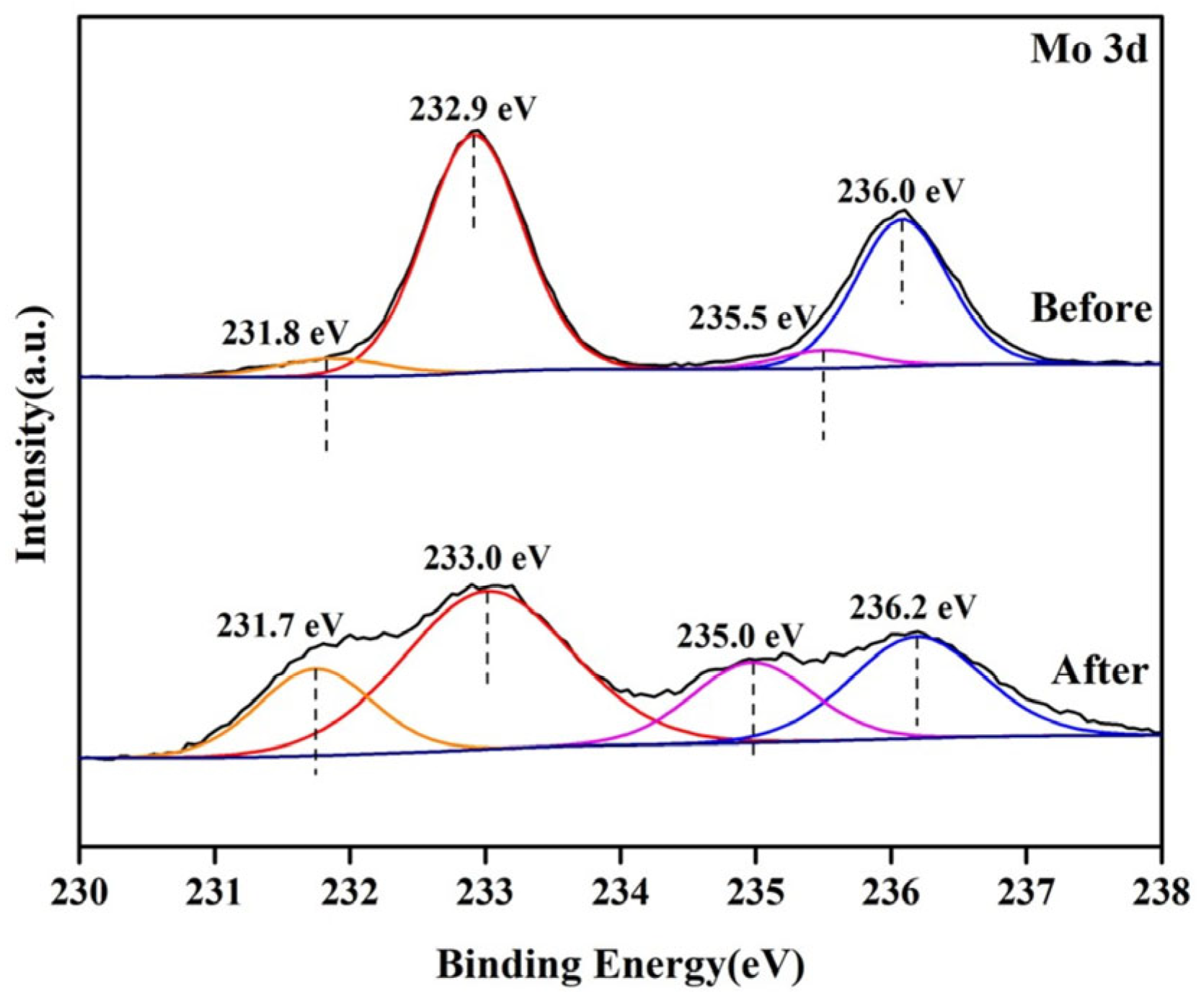 Chemistry 06 00026 g005