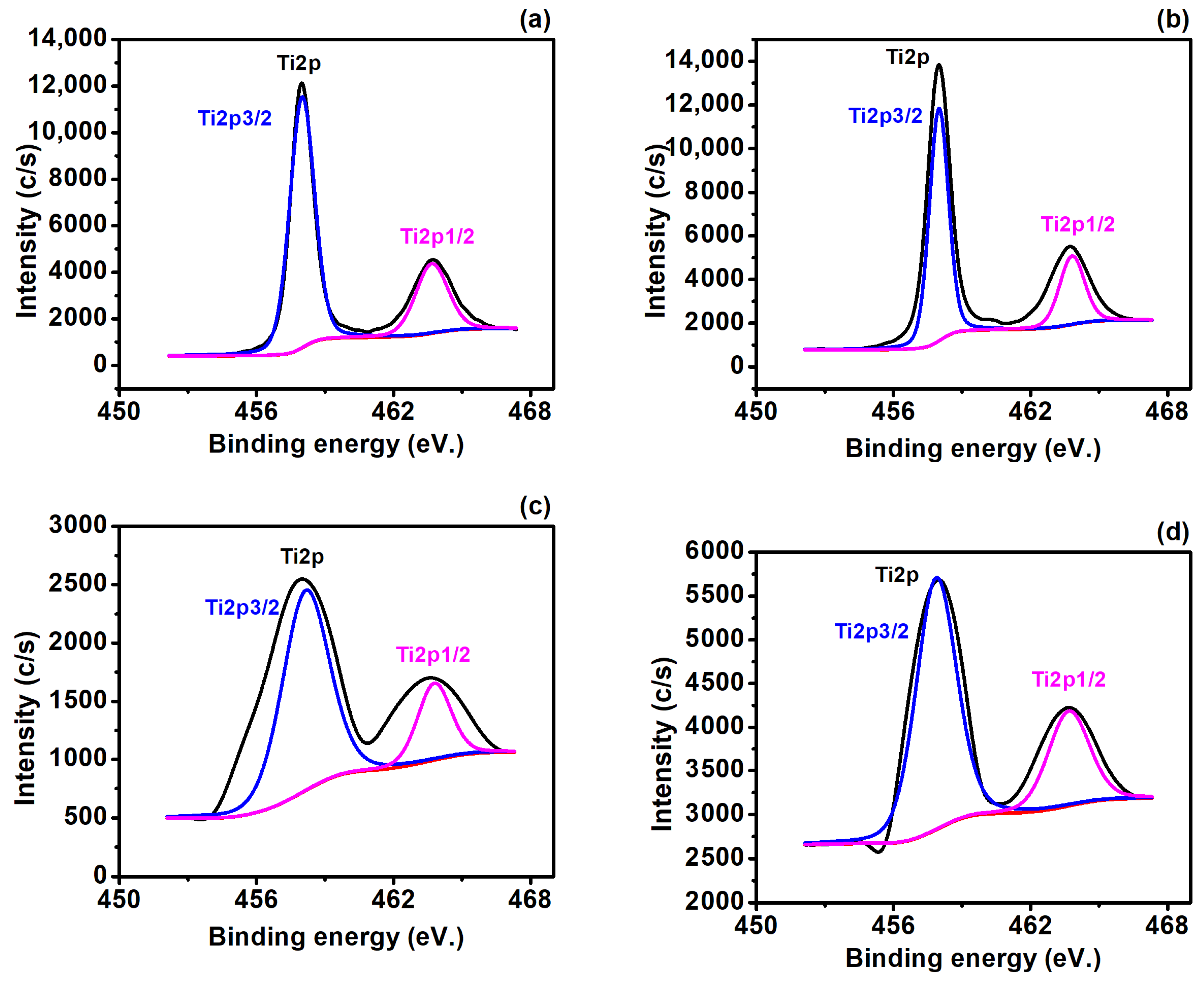 Chemistry 06 00028 g006