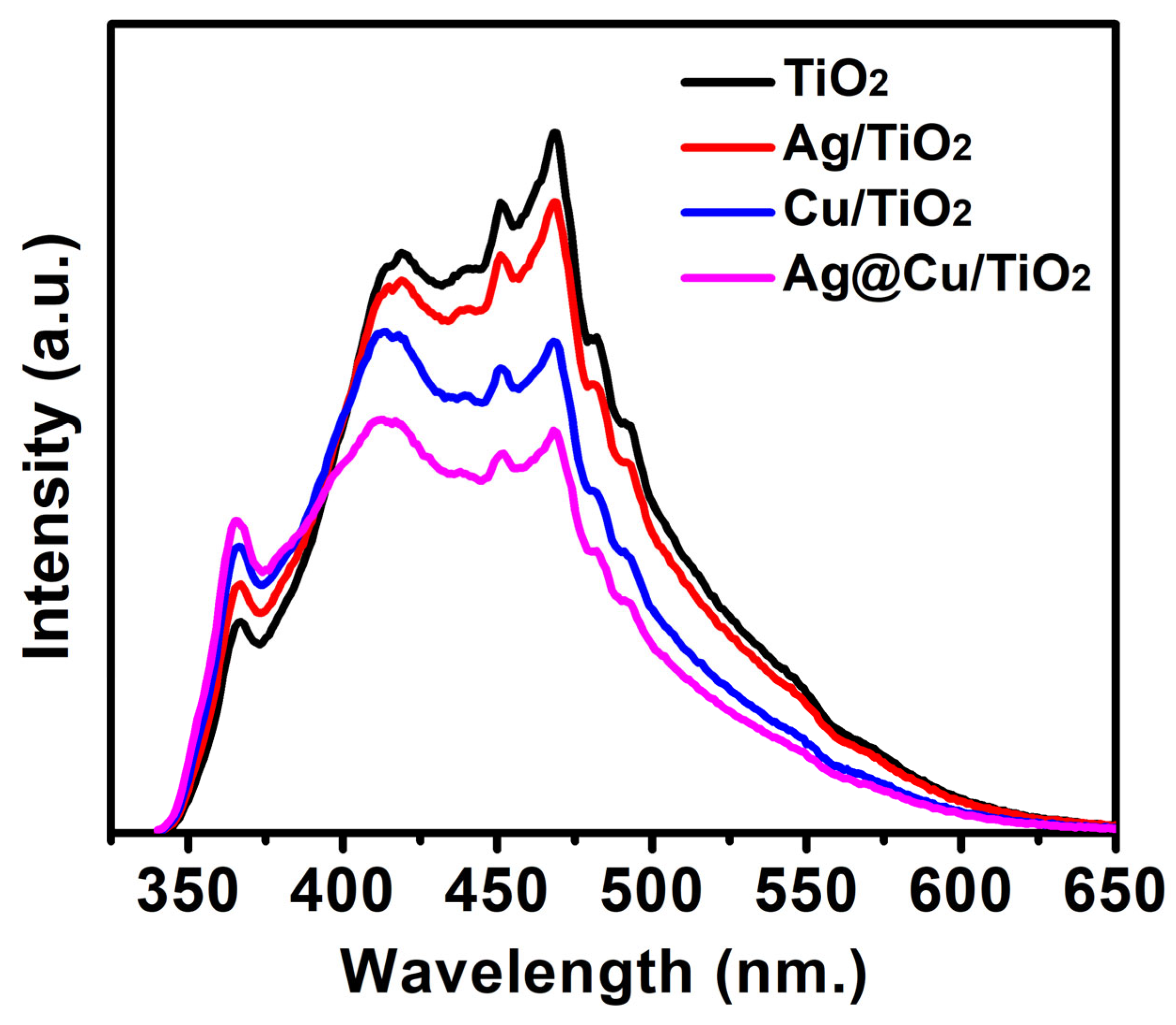 Chemistry 06 00028 g010