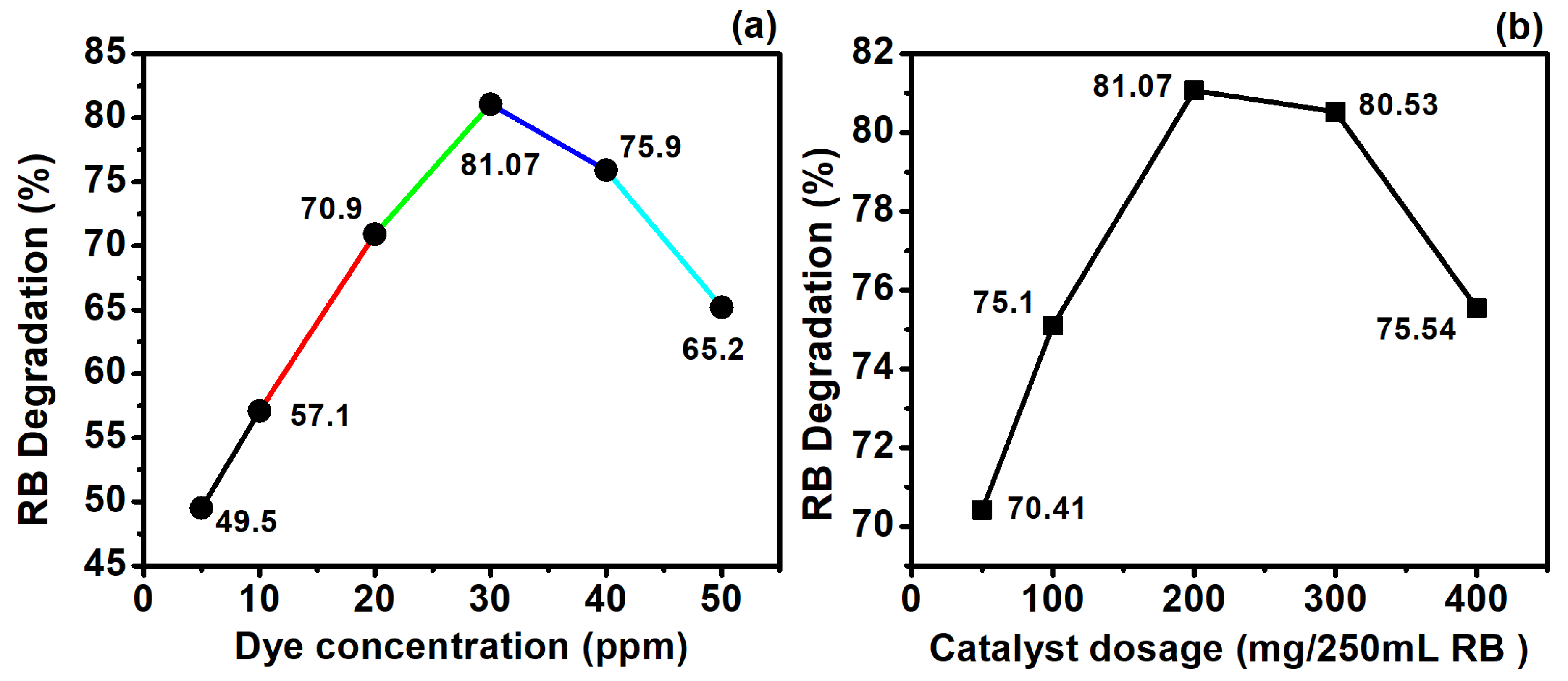 Chemistry 06 00028 g012