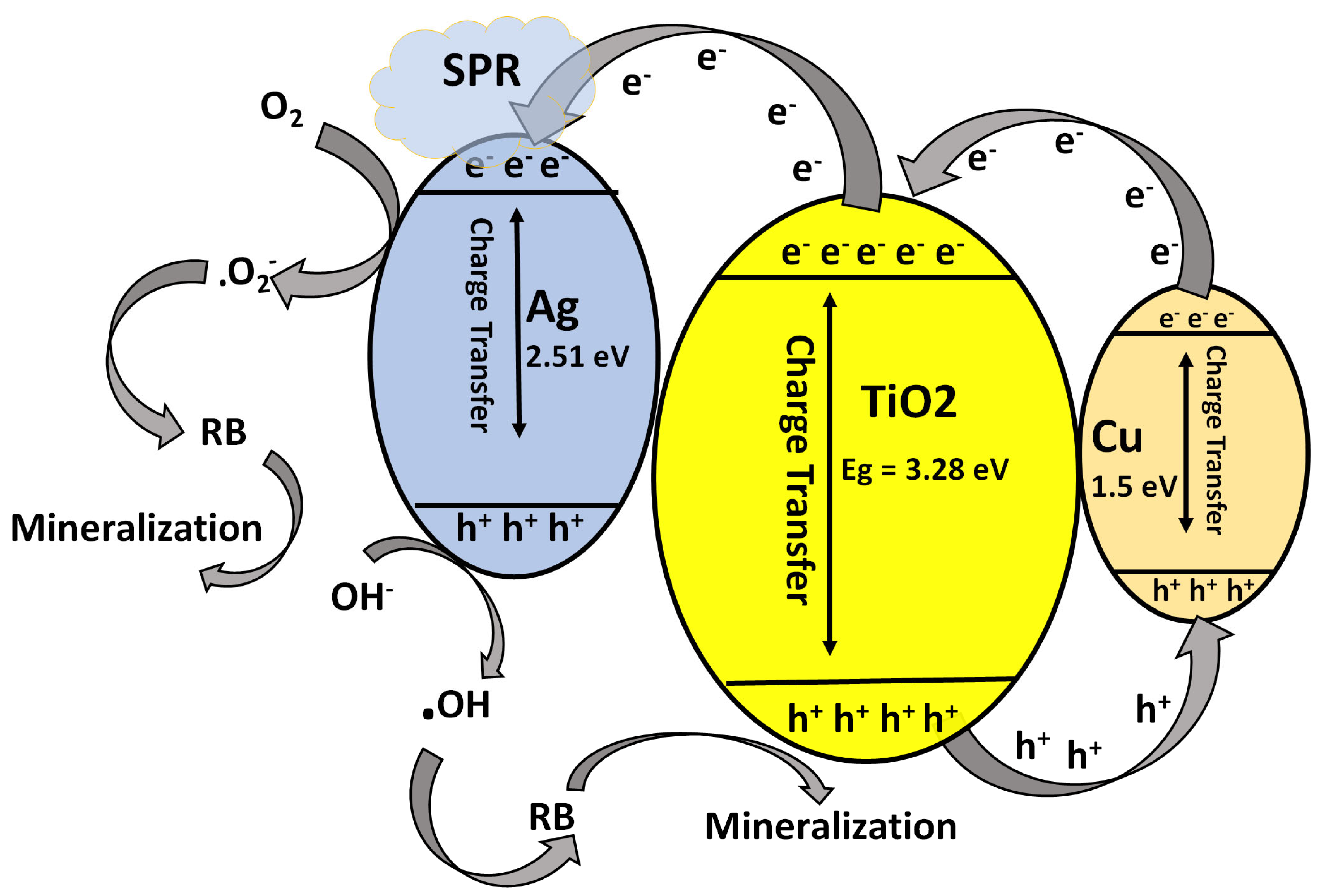 Chemistry 06 00028 g013