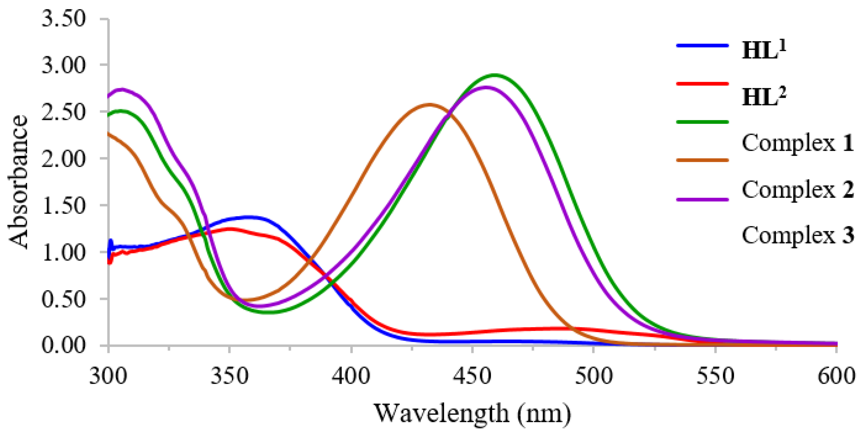 Chemistry 06 00037 g001