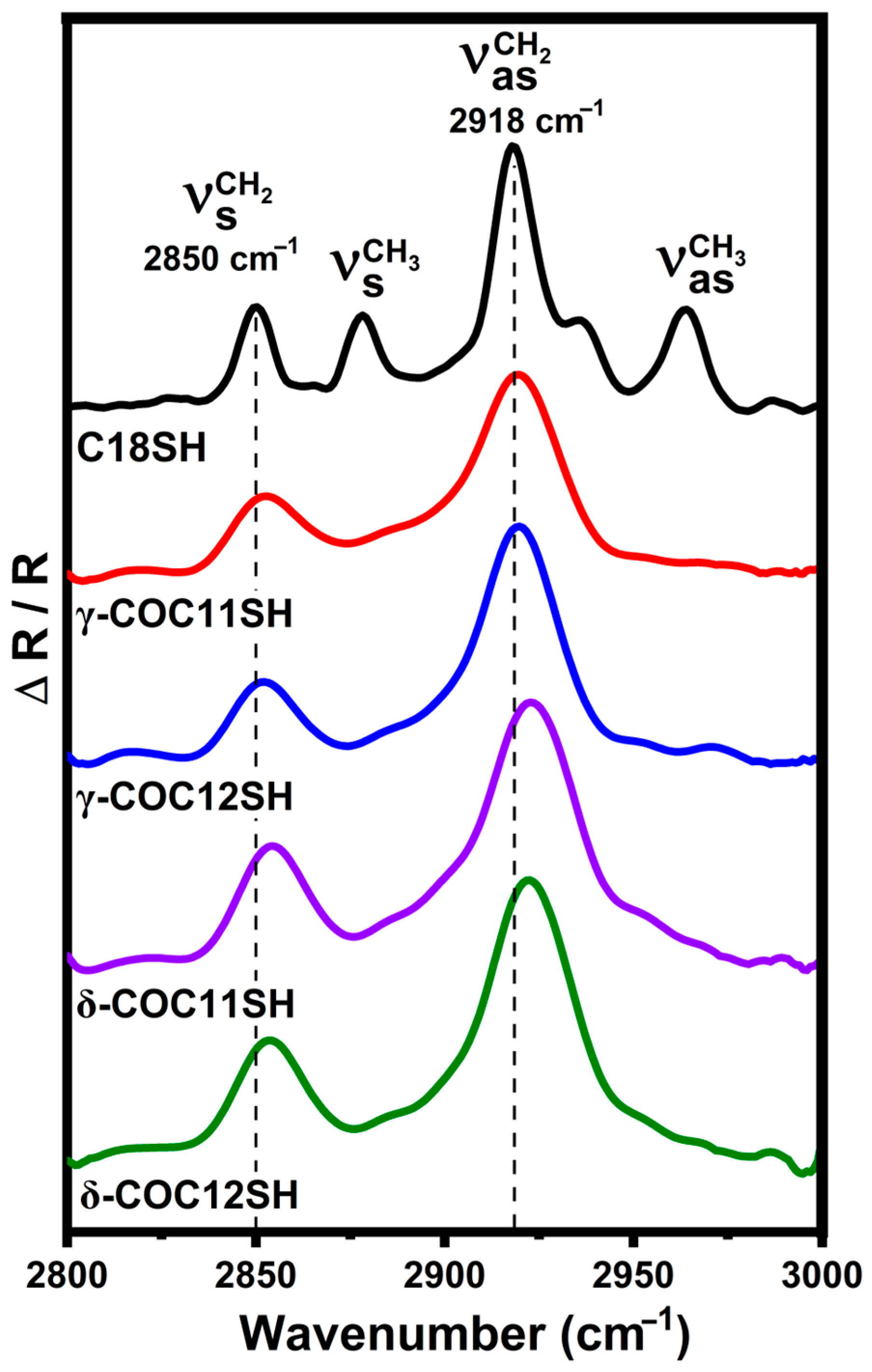 Chemistry 06 00039 g003