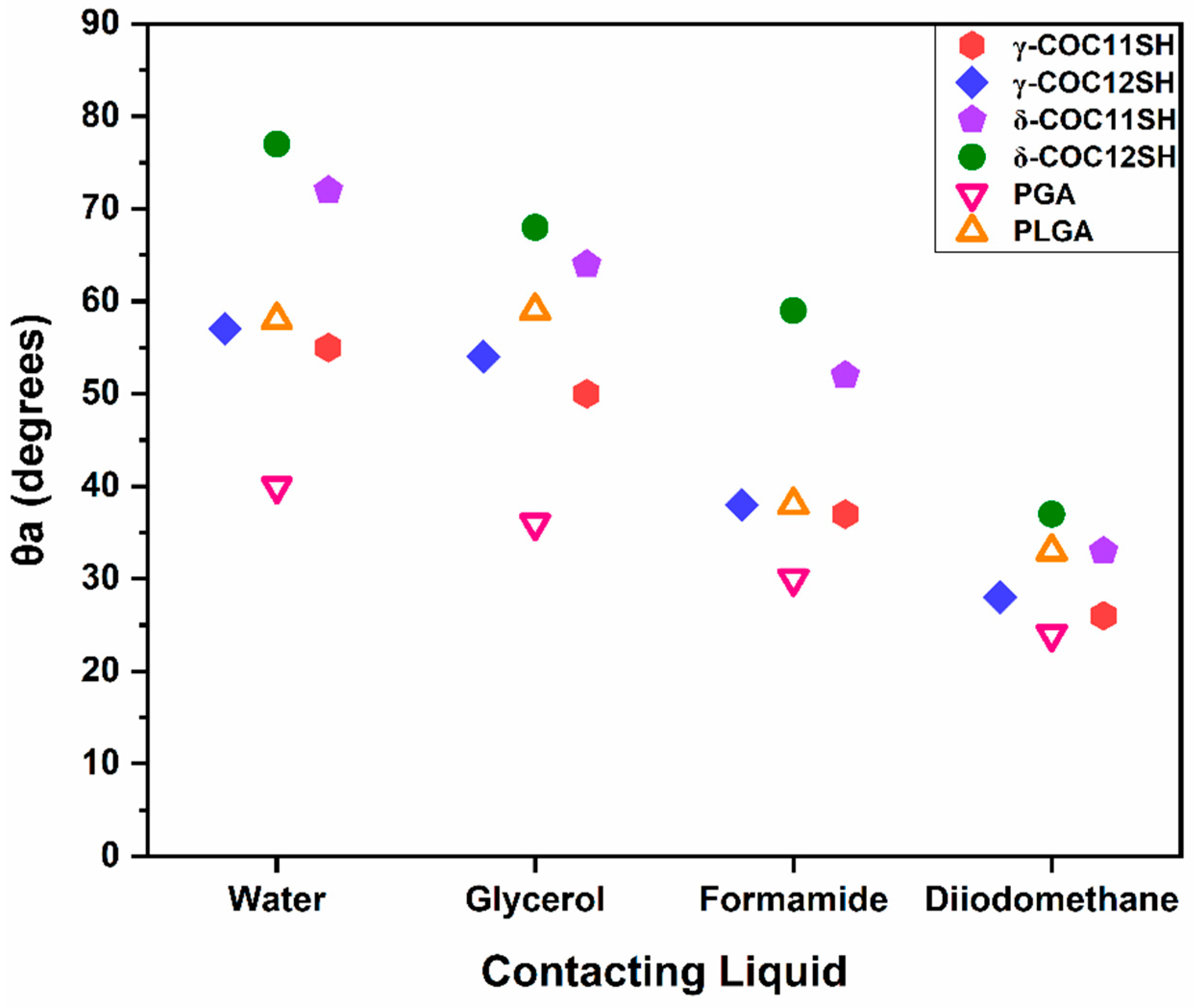 Chemistry 06 00039 g004
