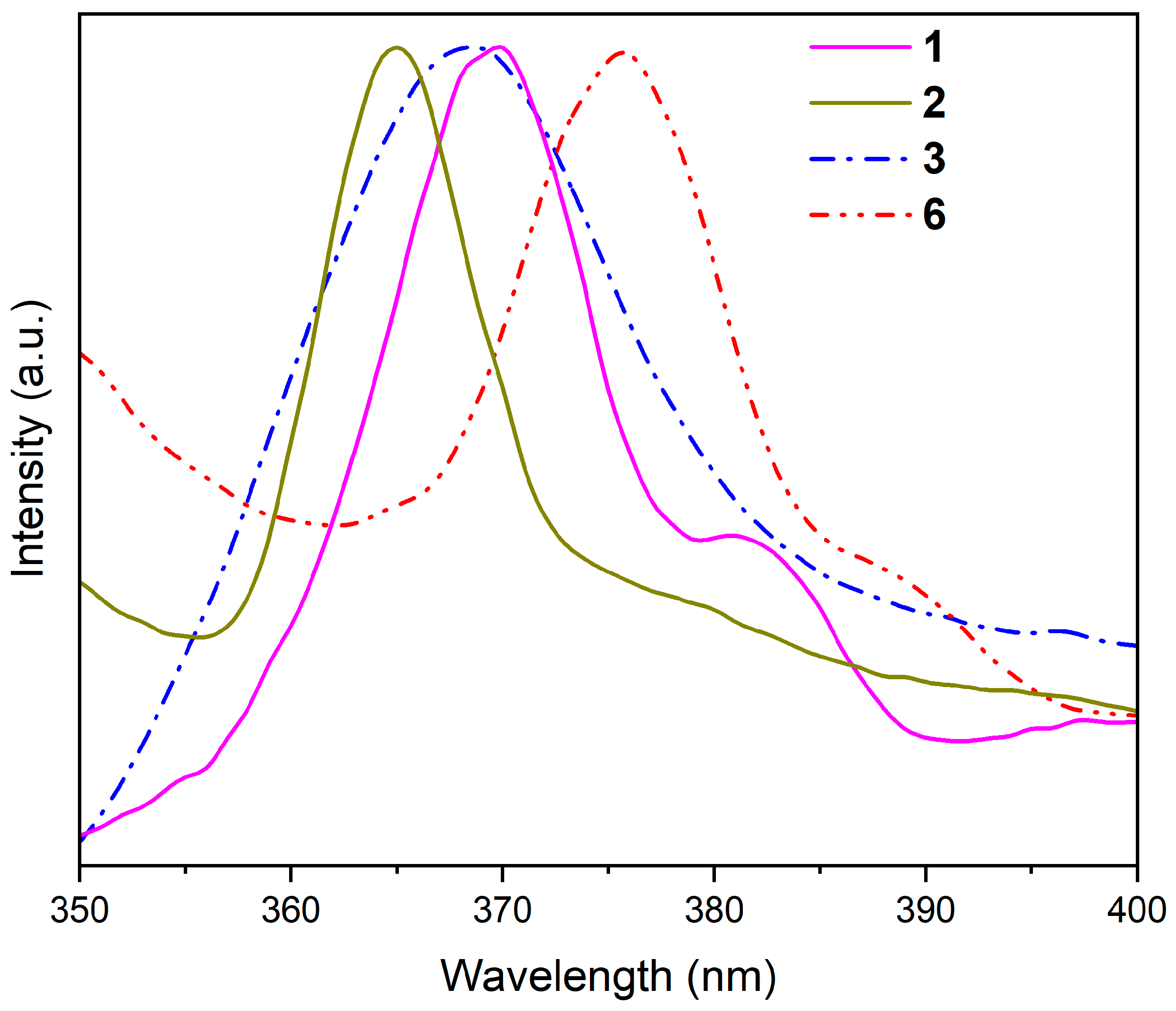 Chemistry 06 00045 g007