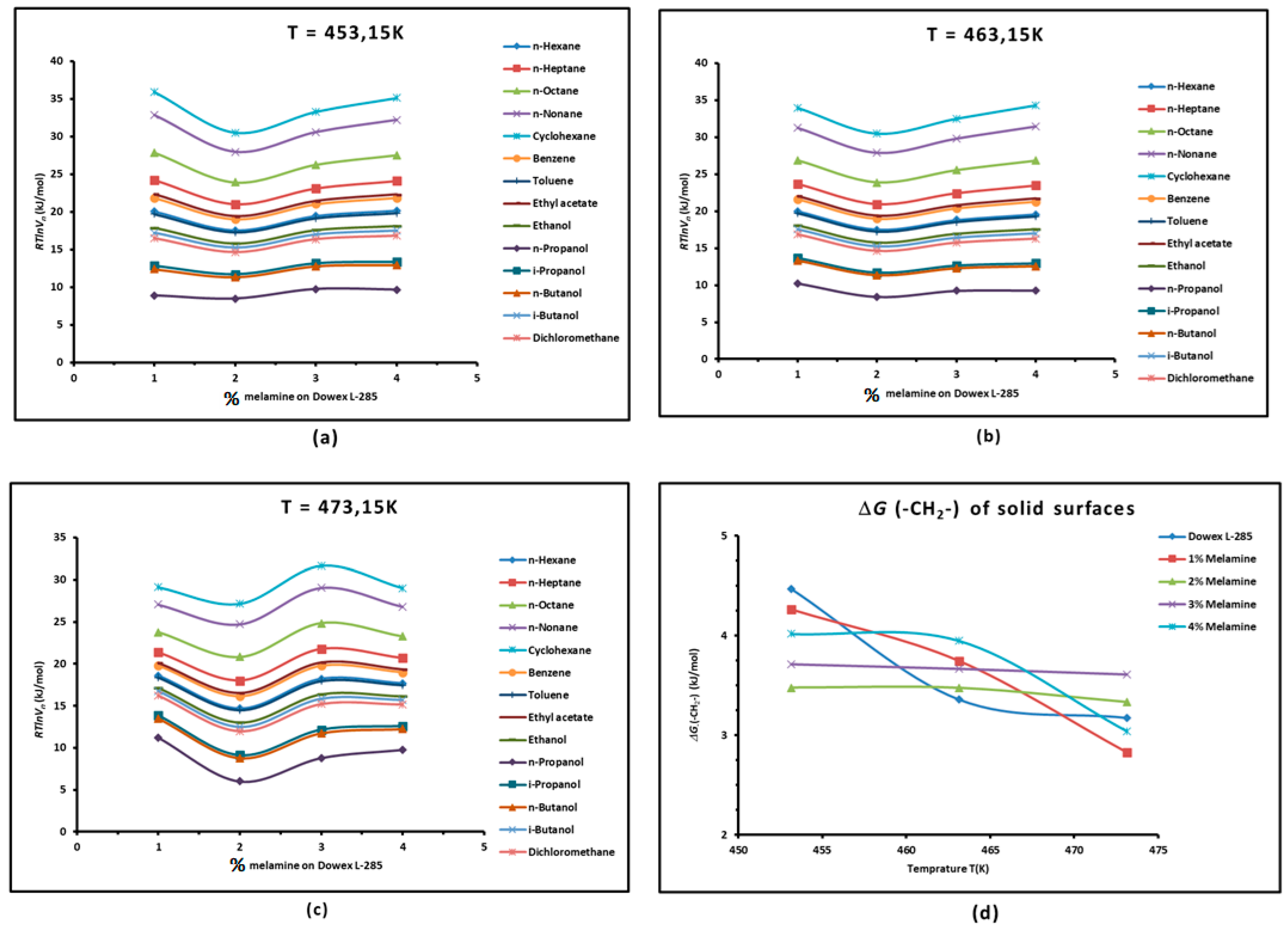 Chemistry 06 00050 g001