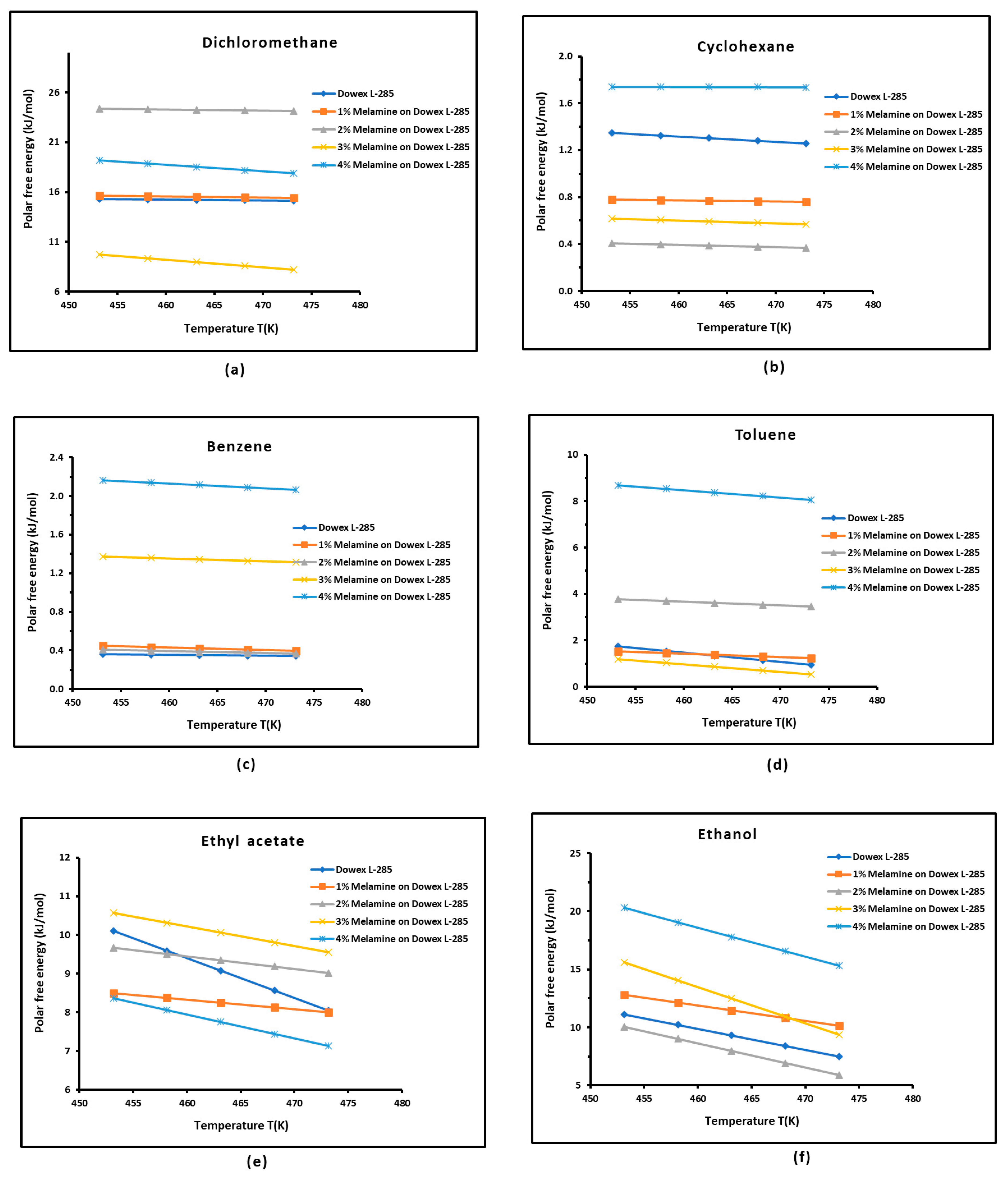 Chemistry 06 00050 g003a