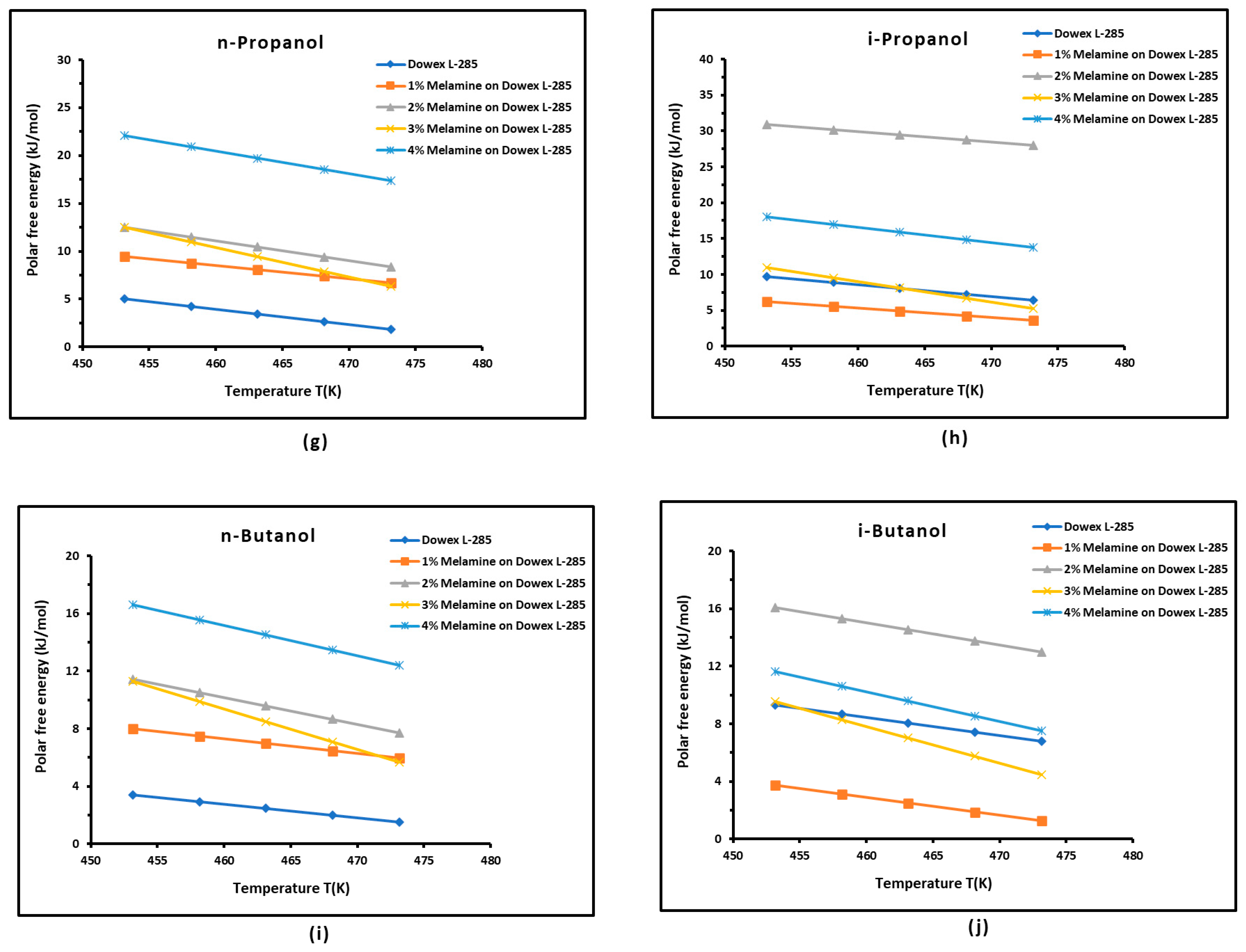 Chemistry 06 00050 g003b