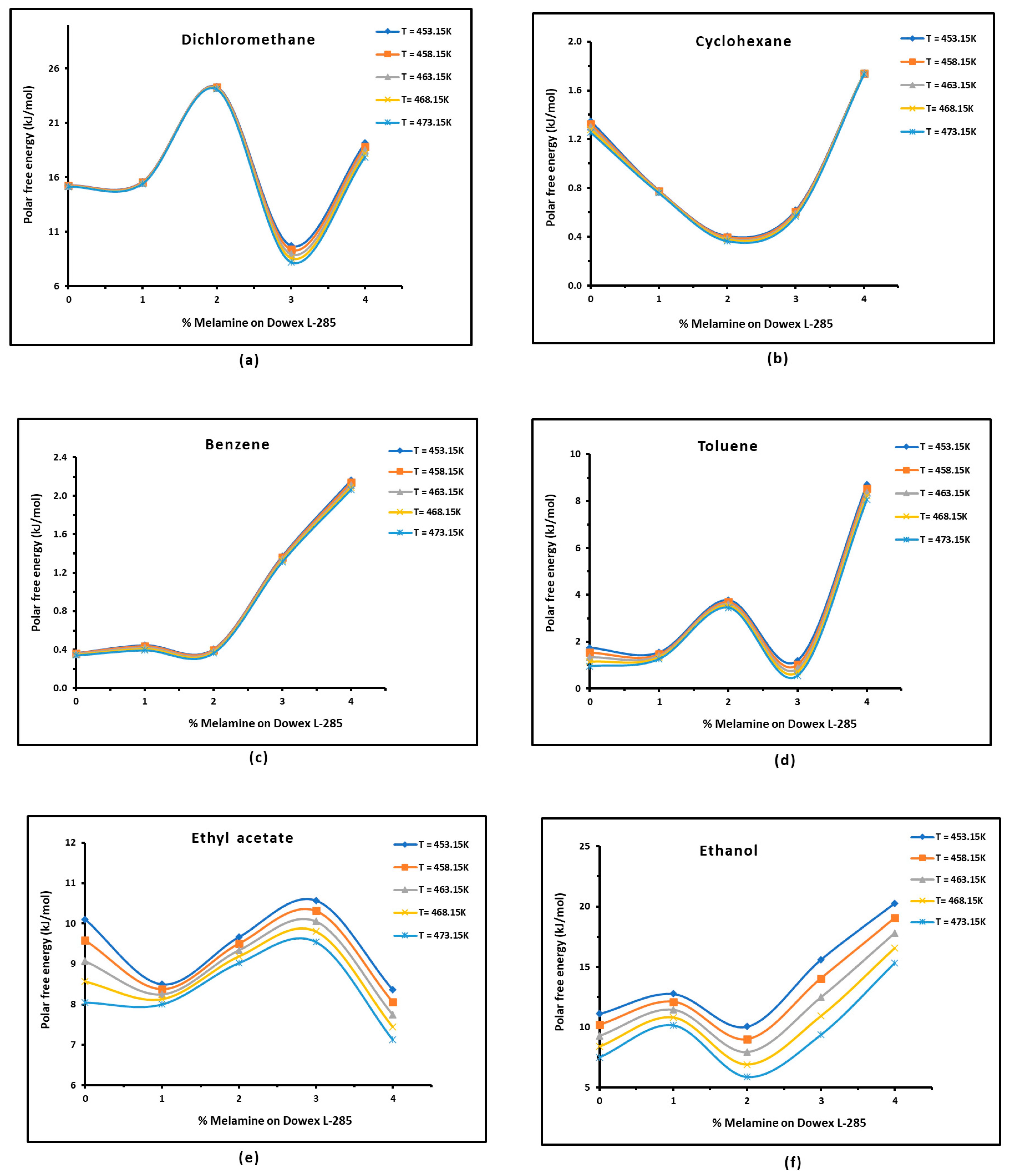 Chemistry 06 00050 g004a