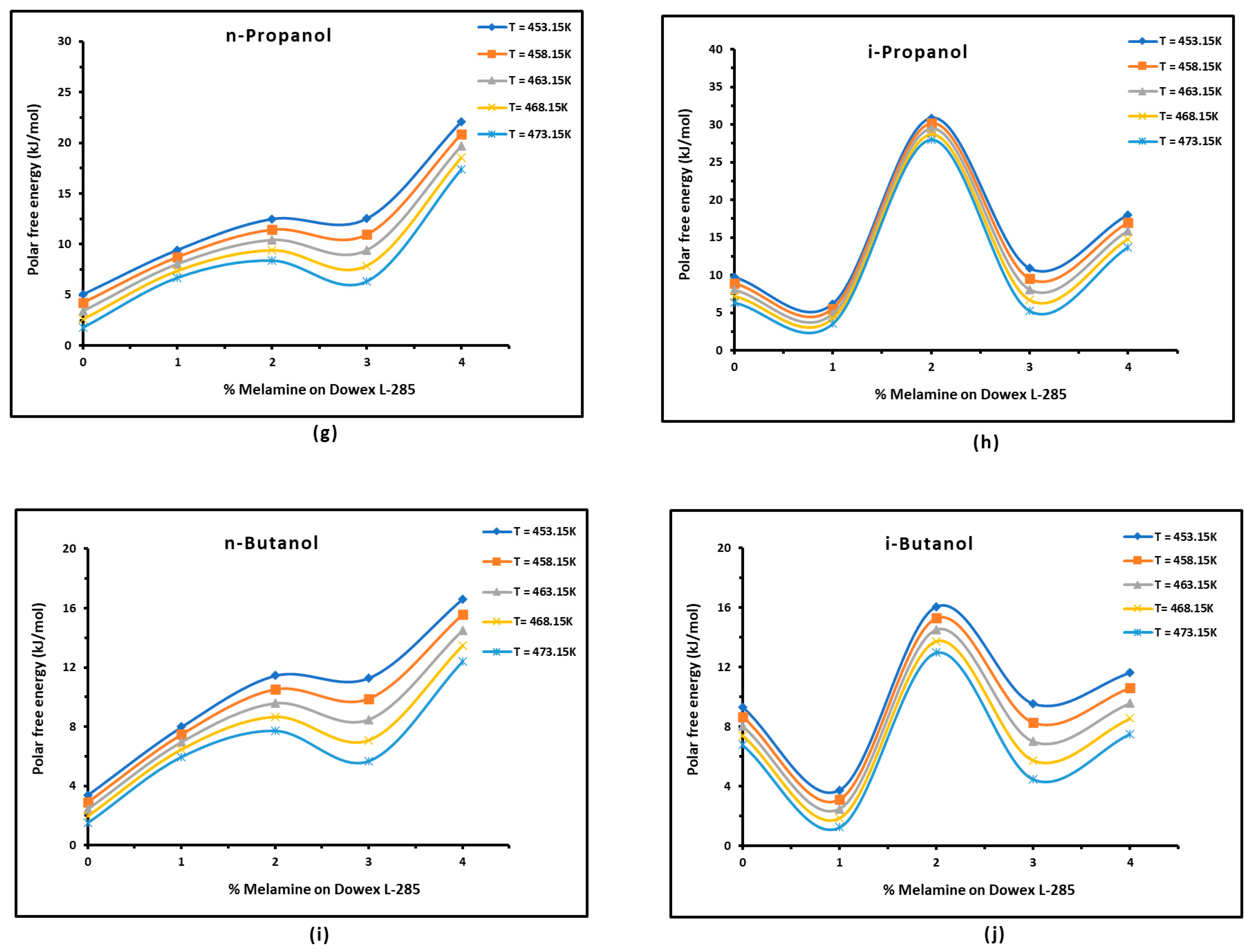 Chemistry 06 00050 g004b