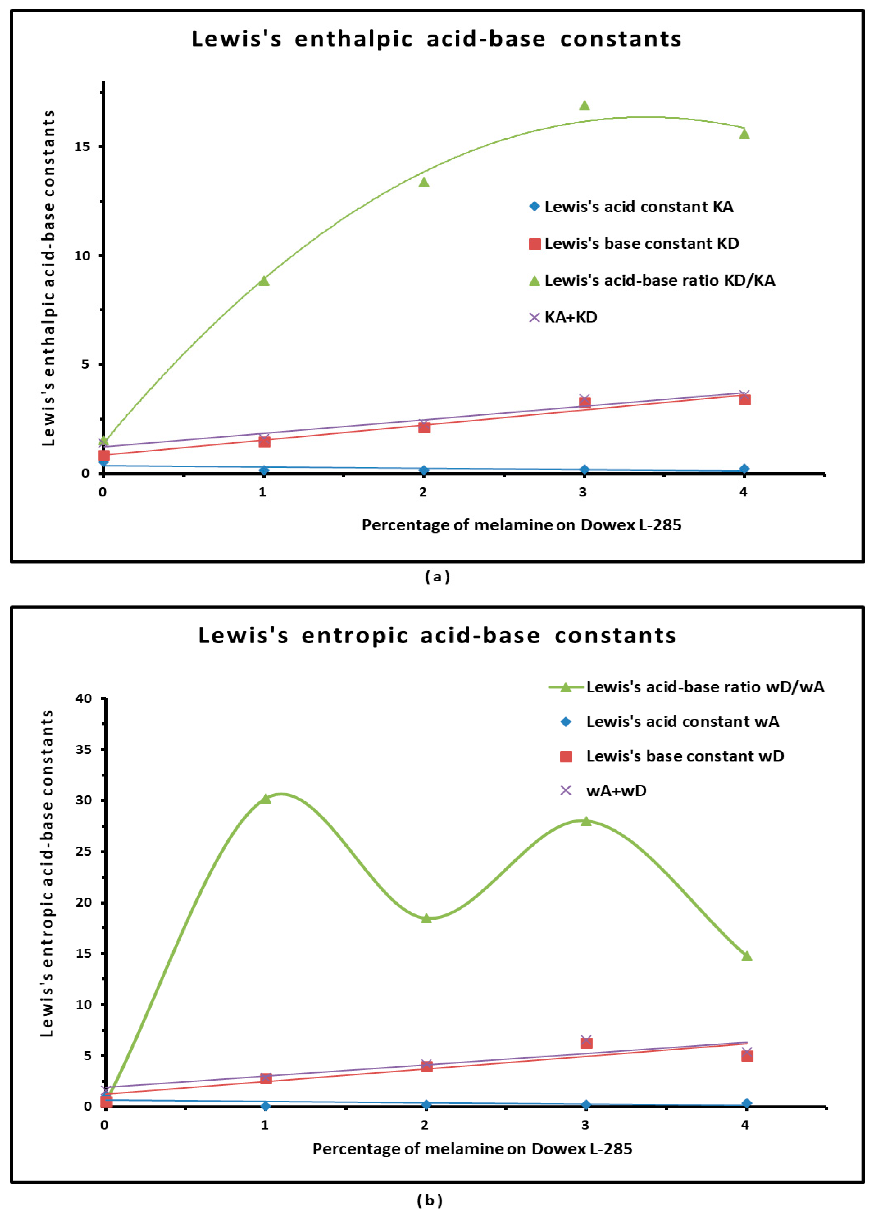 Chemistry 06 00050 g006