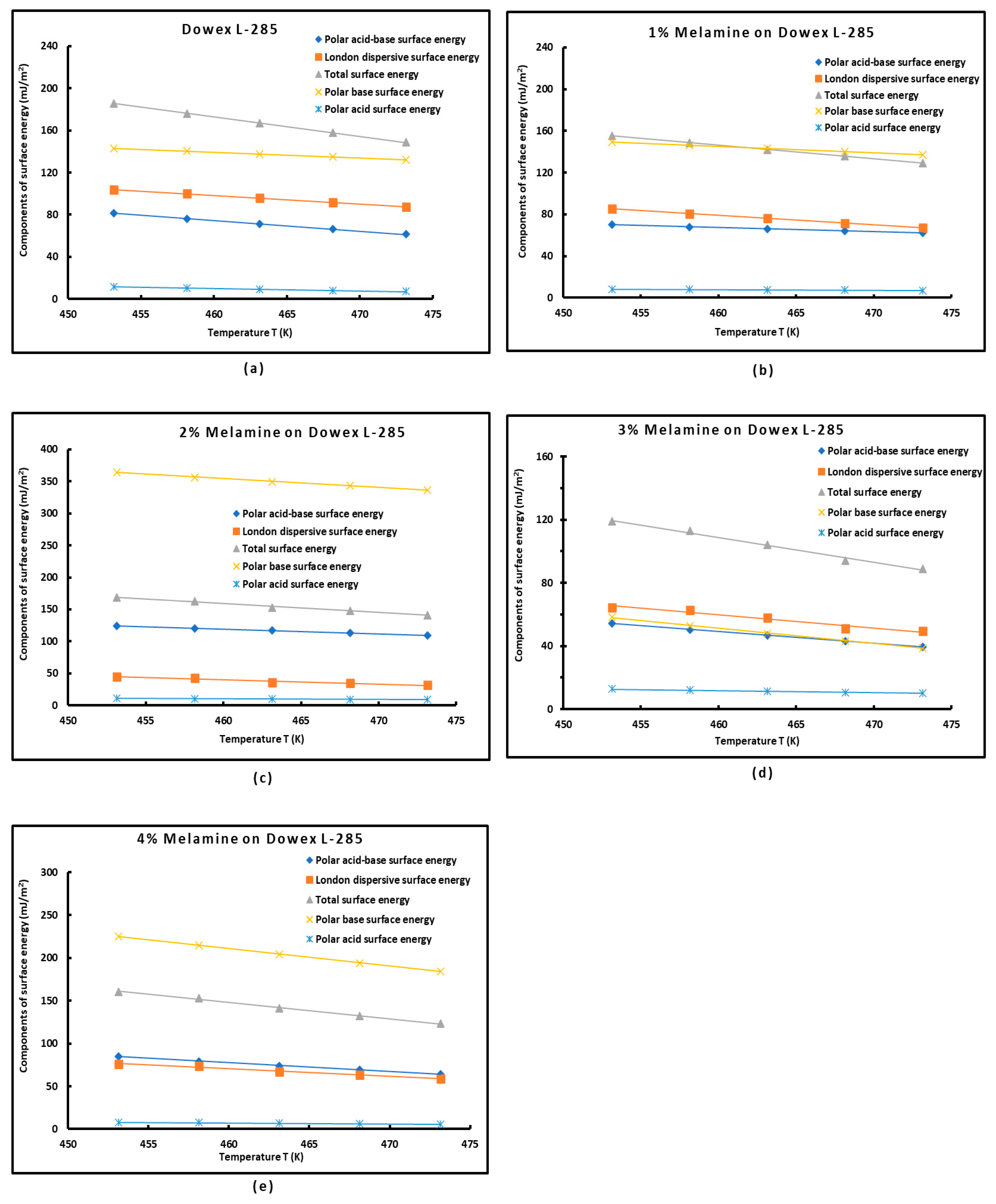 Chemistry 06 00050 g007a