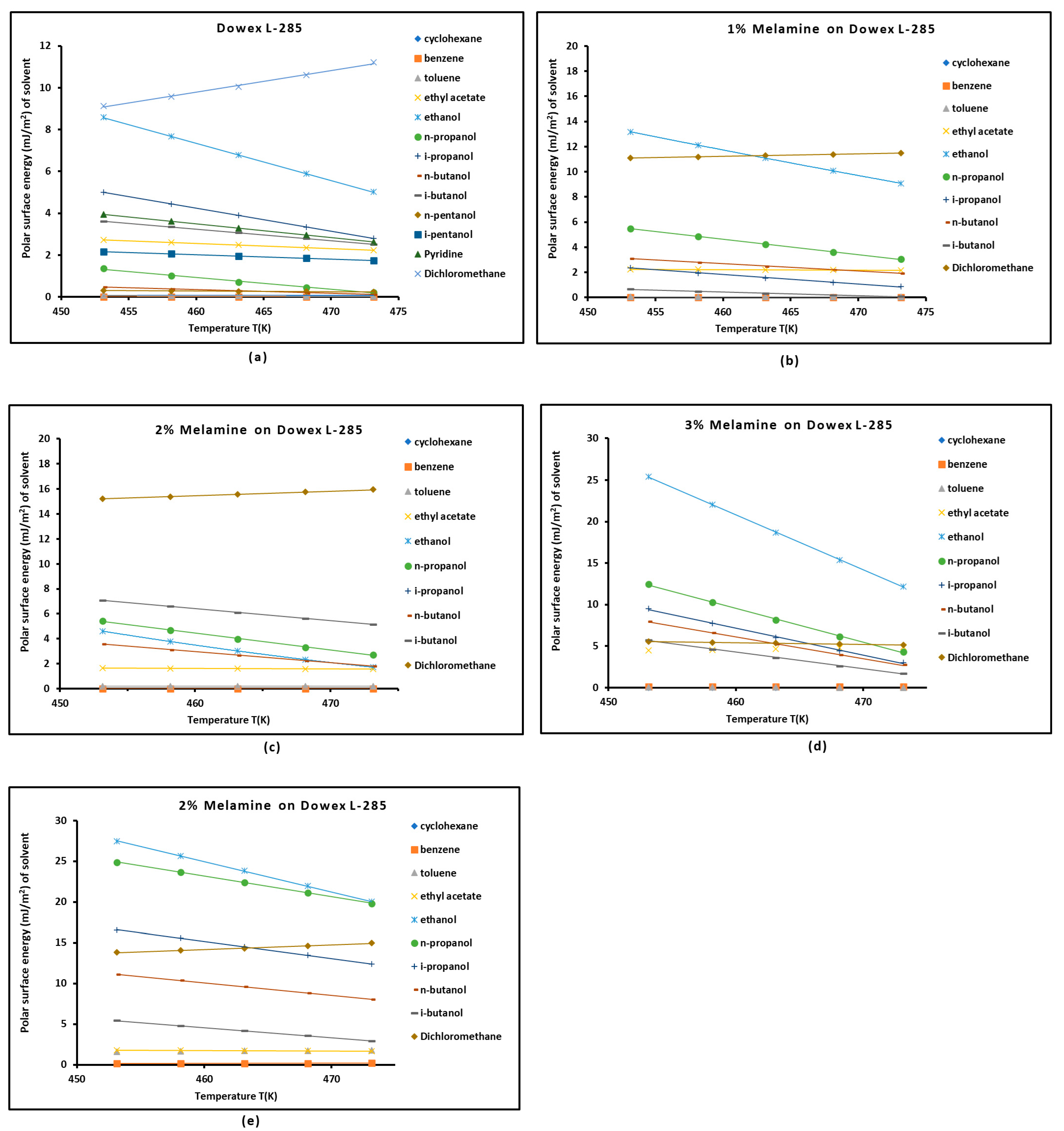 Chemistry 06 00050 g008