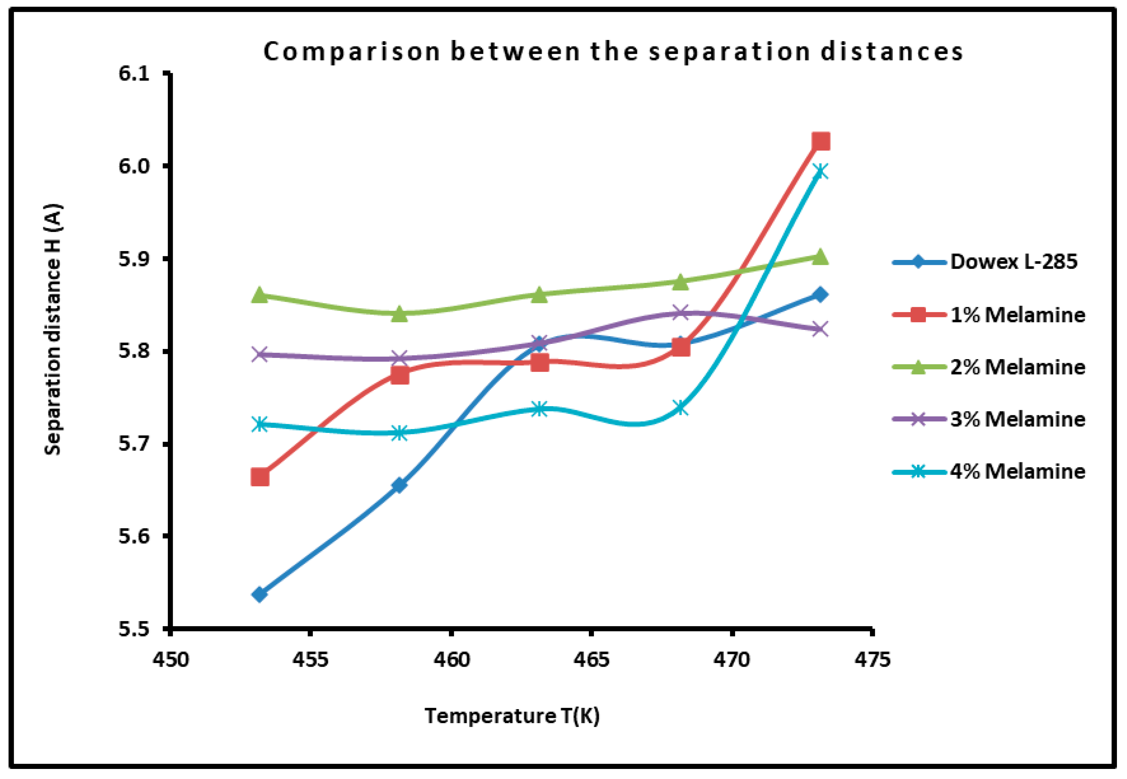 Chemistry 06 00050 g009