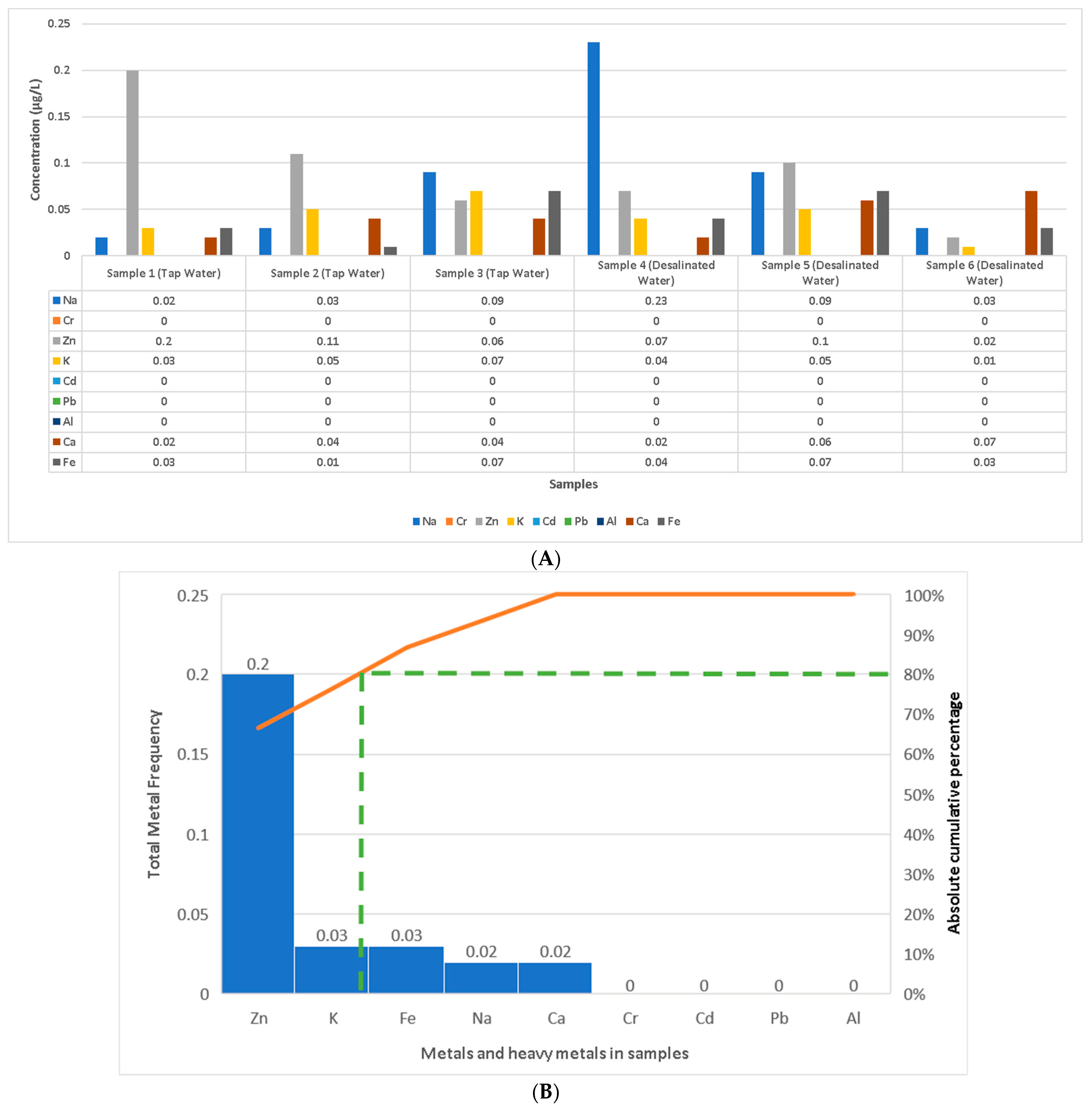 Chemistry 06 00051 g002 Chemistry 06 00051 g002