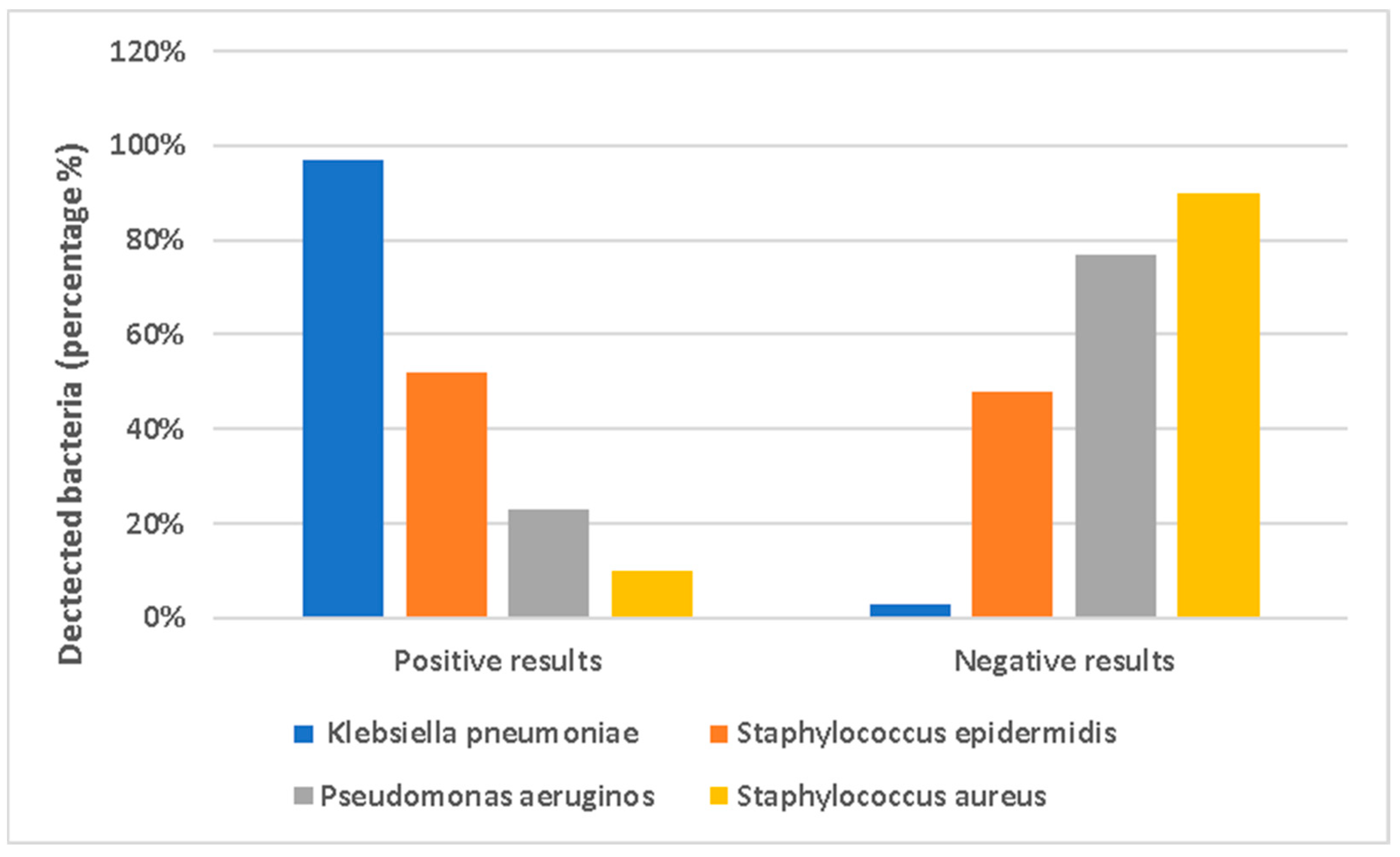 Chemistry 06 00051 g004 Chemistry 06 00051 g004
