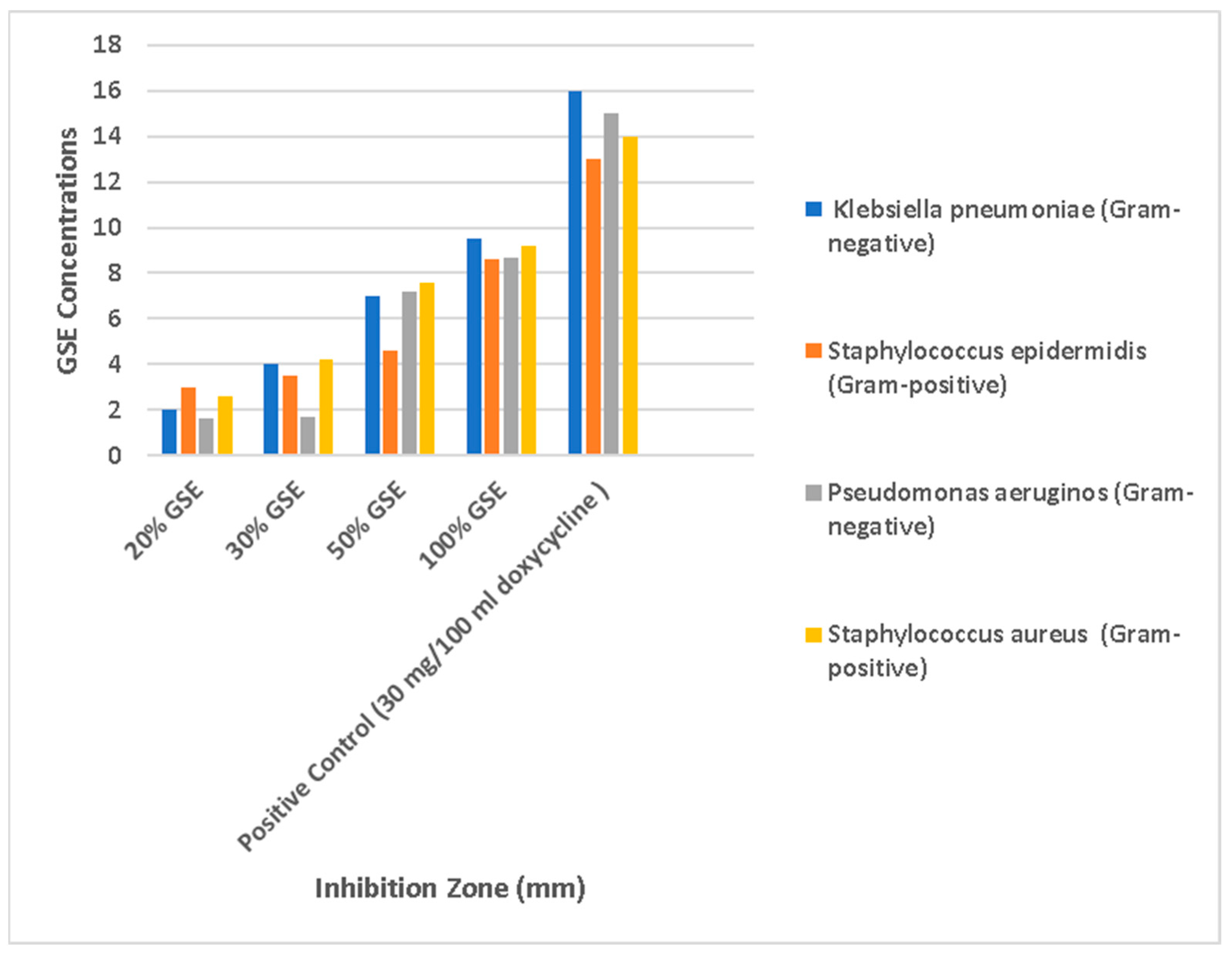 Chemistry 06 00051 g006 Chemistry 06 00051 g006